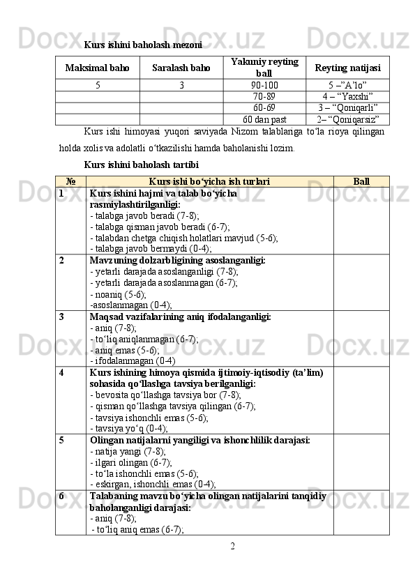 2Kurs   ishini   baholash   mezoni
Maksimal   baho Saralash   baho Yakuniy   reyting 
ball Reyting   natijasi
5 3 90- 100 5  –”A’lo”
70- 89 4 –  “Yaxshi”
60- 69 3 –  “Qoniqarli”
60   dan  past 2–   “Qoniqarsiz”
Kurs   ishi   himoyasi   yuqori   saviyada   Nizom   talablariga   to laʻ   rioya   qilingan 
holda xolis va adolatli o tkazilishi hamda baholanishi lozim.	
ʻ
Kurs   ishini   baholash   tartibi
№ Kurs   ishi   bo yicha	
ʻ   ish   turlari Ball
1 Kurs   ishini   hajmi   va   talab   bo yicha 	
ʻ
rasmiylashtirilganligi:
- talabga   javob   beradi   (7- 8);
- talabga   qisman   javob   beradi   (6- 7);
- talabdan   chetga   chiqish   holatlari   mavjud   (5- 6);
- talabga   javob   bermaydi   (0- 4);
2 Mavzuning   dolzarbligining   asoslanganligi:
- yetarli   darajada   asoslanganligi   (7- 8);
- yetarli   darajada   asoslanmagan   (6- 7);
- noaniq   (5- 6);
-asoslanmagan   (0- 4);
3 Maqsad   vazifalarining   aniq   ifodalanganligi:
-   aniq   (7- 8);
- to liq	
ʻ   aniqlanmagan   (6- 7);
- aniq   emas   (5- 6);
- ifodalanmagan   (0- 4)
4 Kurs ishining himoya qismida ijtimoiy-iqtisodiy (ta’lim) 
sohasida qo llashga tavsiya berilganligi:	
ʻ
- bevosita   qo llashga
ʻ   tavsiya   bor   (7- 8);
- qisman   qo llashga
ʻ   tavsiya   qilingan   (6- 7);
- tavsiya   ishonchli   emas   (5- 6);
- tavsiya   yo q
ʻ   (0- 4);
5 Olingan   natijalarni   yangiligi   va   ishonchlilik   darajasi:
- natija   yangi   (7- 8);
- ilgari   olingan   (6- 7);
- to la	
ʻ   ishonchli   emas   (5- 6);
- eskirgan,   ishonchli   emas   (0- 4);
6 Talabaning mavzu bo yicha olingan natijalarini tanqidiy 	
ʻ
baholanganligi darajasi:
-   aniq   (7- 8);
-   to liq	
ʻ   aniq   emas   (6- 7); 