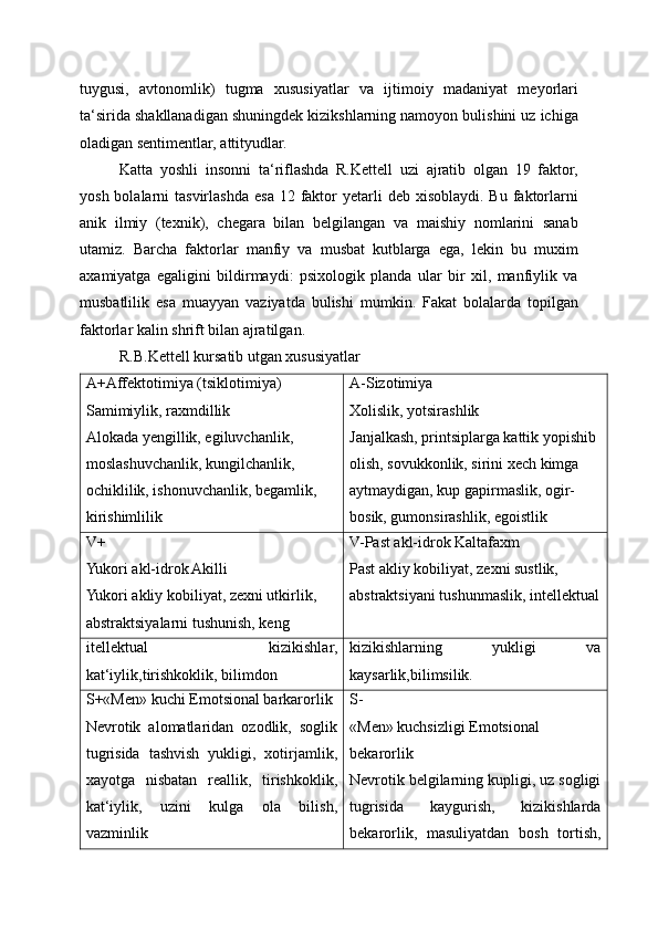 tuygusi,   avtonomlik)   tugma   xususiyatlar   va   ijtimoiy   madaniyat   meyorlari
ta‘sirida shakllanadigan shuningdek kizikshlarning namoyon bulishini uz ichiga
oladigan sentimentlar, attityudlar.
Katta   yoshli   insonni   ta‘riflashda   R.Kettell   uzi   ajratib   olgan   19   faktor,
yosh  bolalarni   tasvirlashda  esa  12 faktor   yetarli  deb  xisoblaydi.  Bu  faktorlarni
anik   ilmiy   (texnik),   chegara   bilan   belgilangan   va   maishiy   nomlarini   sanab
utamiz.   Barcha   faktorlar   manfiy   va   musbat   kutblarga   ega,   lekin   bu   muxim
axamiyatga   egaligini   bildirmaydi:   psixologik   planda   ular   bir   xil,   manfiylik   va
musbatlilik   esa   muayyan   vaziyatda   bulishi   mumkin.   Fakat   bolalarda   topilgan
faktorlar kalin shrift bilan ajratilgan.
R.B.Kettell kursatib utgan xususiyatlar
A+Affektotimiya (tsiklotimiya) 
Samimiylik, raxmdillik
Alokada yengillik, egiluvchanlik, 
moslashuvchanlik, kungilchanlik, 
ochiklilik, ishonuvchanlik, begamlik,
kirishimlilik A-Sizotimiya
Xolislik, yotsirashlik
Janjalkash, printsiplarga kattik yopishib 
olish, sovukkonlik, sirini xech kimga 
aytmaydigan, kup gapirmaslik, ogir-
bosik, gumonsirashlik, egoistlik
V+
Yukori akl-idrok Akilli
Yukori akliy kobiliyat, zexni utkirlik,
abstraktsiyalarni tushunish, keng V-Past akl-idrok Kaltafaxm
Past akliy kobiliyat, zexni sustlik,
abstraktsiyani tushunmaslik, intellektual
itellektual   kizikishlar,
kat‘iylik,tirishkoklik, bilimdon kizikishlarning   yukligi   va
kaysarlik,bilimsilik.
S+«Men» kuchi Emotsional barkarorlik
Nevrotik   alomatlaridan   ozodlik,   soglik
tugrisida   tashvish   yukligi,   xotirjamlik,
xayotga   nisbatan   reallik,   tirishkoklik,
kat‘iylik,   uzini   kulga   ola   bilish,
vazminlik S-
«Men» kuchsizligi Emotsional 
bekarorlik
Nevrotik belgilarning kupligi, uz sogligi
tugrisida   kaygurish,   kizikishlarda
bekarorlik,   masuliyatdan   bosh   tortish,