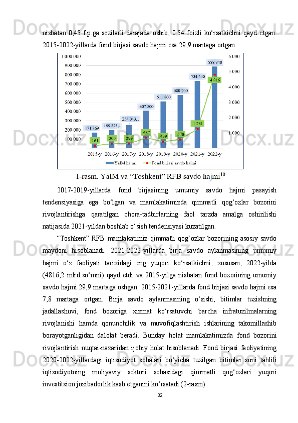 nisbatan  0,45  f.p.ga  sezilarli  darajada   oshib,  0,54  foizli   ko‘rsatkichni  qayd  etgan.
2015-2022-yillarda fond birjasi savdo hajmi esa 29,9 martaga ortgan  
2017-2019-yillarda   fond   birjasining   umumiy   savdo   hajmi   pasayish
tendensiyasiga   ega   bo‘lgan   va   mamlakatimizda   qimmatli   qog‘ozlar   bozorini
rivojlantirishga   qaratilgan   chora-tadbirlarning   faol   tarzda   amalga   oshirilishi
natijasida 2021-yildan boshlab o‘sish tendensiyasi kuzatilgan.
“Toshkent”   RFB   mamlakatimiz   qimmatli   qog‘ozlar   bozorining   asosiy   savdo
maydoni   hisoblanadi.   2021-2022-yillarda   birja   savdo   aylanmasining   umumiy
hajmi   o‘z   faoliyati   tarixidagi   eng   yuqori   ko‘rsatkichni,   xususan,   2022-yilda
(4816,2   mlrd.so‘mni)   qayd   etdi   va   2015-yilga   nisbatan   fond   bozorining   umumiy
savdo hajmi 29,9 martaga oshgan. 2015-2021-yillarda fond birjasi savdo hajmi esa
7,8   martaga   ortgan.   Birja   savdo   aylanmasining   o‘sishi,   bitimlar   tuzishning
jadallashuvi,   fond   bozoriga   xizmat   ko‘rsatuvchi   barcha   infratuzilmalarning
rivojlanishi   hamda   qonunchilik   va   muvofiqlashtirish   ishlarining   takomillashib
borayotganligidan   dalolat   beradi.   Bunday   holat   mamlakatimizda   fond   bozorini
rivojlantirish   nuqtai-nazaridan   ijobiy   holat   hisoblanadi.   Fond   birjasi   faoliyatining
2020-2022-yillardagi   iqtisodiyot   sohalari   bo‘yicha   tuzilgan   bitimlar   soni   tahlili
iqtisodiyotning   moliyaviy   sektori   sohasidagi   qimmatli   qog‘ozlari   yuqori
investitsion jozibadorlik kasb etganini ko‘rsatadi (2-rasm).
32 