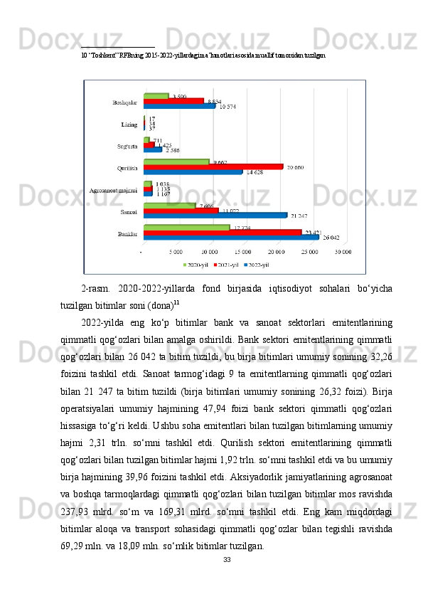 _______________________
10 “Toshkent” RFBning 2015-2022-yillardagi ma’lumotlari asosida muallif tomonidan tuzilgan
2-rasm.   2020-2022-yillarda   fond   birjasida   iqtisodiyot   sohalari   bo‘yicha
tuzilgan bitimlar soni (dona) 11
2022-yilda   eng   ko‘p   bitimlar   bank   va   sanoat   sektorlari   emitentlarining
qimmatli qog‘ozlari bilan amalga oshirildi. Bank sektori emitentlarining qimmatli
qog‘ozlari bilan 26 042 ta bitim tuzildi, bu birja bitimlari umumiy sonining 32,26
foizini   tashkil   etdi.   Sanoat   tarmog‘idagi   9   ta   emitentlarning   qimmatli   qog‘ozlari
bilan   21   247   ta   bitim   tuzildi   (birja   bitimlari   umumiy   sonining   26,32   foizi).   Birja
operatsiyalari   umumiy   hajmining   47,94   foizi   bank   sektori   qimmatli   qog‘ozlari
hissasiga to‘g‘ri keldi. Ushbu soha emitentlari bilan tuzilgan bitimlarning umumiy
hajmi   2,31   trln.   so‘mni   tashkil   etdi.   Qurilish   sektori   emitentlarining   qimmatli
qog‘ozlari bilan tuzilgan bitimlar hajmi 1,92 trln. so‘mni tashkil etdi va bu umumiy
birja hajmining 39,96 foizini tashkil etdi. Aksiyadorlik jamiyatlarining agrosanoat
va boshqa tarmoqlardagi qimmatli qog‘ozlari bilan tuzilgan bitimlar mos ravishda
237,93   mlrd.   so‘m   va   169,31   mlrd.   so‘mni   tashkil   etdi.   Eng   kam   miqdordagi
bitimlar   aloqa   va   transport   sohasidagi   qimmatli   qog‘ozlar   bilan   tegishli   ravishda
69,29 mln. va 18,09 mln. so‘mlik bitimlar tuzilgan.
33 