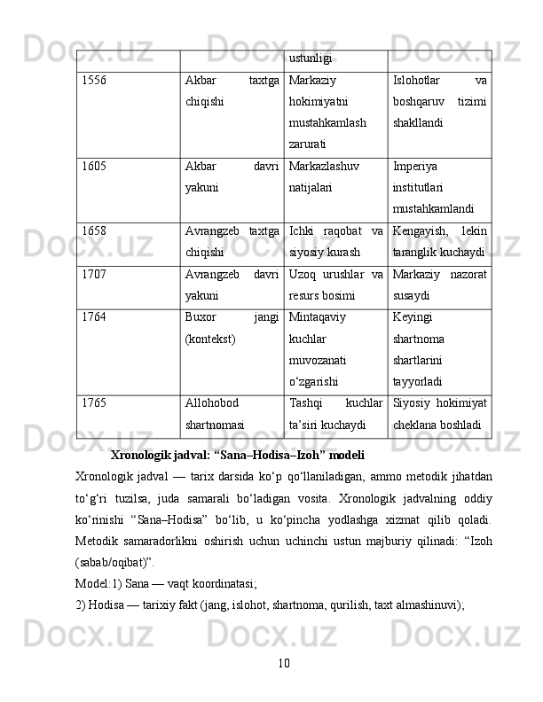 ustunligi
1556 Akbar   taxtga
chiqishi Markaziy
hokimiyatni
mustahkamlash
zarurati Islohotlar   va
boshqaruv   tizimi
shakllandi
1605 Akbar   davri
yakuni Markazlashuv
natijalari Imperiya
institutlari
mustahkamlandi
1658 Avrangzeb   taxtga
chiqishi Ichki   raqobat   va
siyosiy kurash Kengayish,   lekin
taranglik kuchaydi
1707 Avrangzeb   davri
yakuni Uzoq   urushlar   va
resurs bosimi Markaziy   nazorat
susaydi
1764 Buxor   jangi
(kontekst) Mintaqaviy
kuchlar
muvozanati
o‘zgarishi Keyingi
shartnoma
shartlarini
tayyorladi
1765 Allohobod
shartnomasi Tashqi   kuchlar
ta’siri kuchaydi Siyosiy   hokimiyat
cheklana boshladi
 Xronologik jadval: “Sana–Hodisa–Izoh” modeli
Xronologik   jadval   —   tarix   darsida   ko‘p   qo‘llaniladigan,   ammo   metodik   jihatdan
to‘g‘ri   tuzilsa,   juda   samarali   bo‘ladigan   vosita.   Xronologik   jadvalning   oddiy
ko‘rinishi   “Sana–Hodisa”   bo‘lib,   u   ko‘pincha   yodlashga   xizmat   qilib   qoladi.
Metodik   samaradorlikni   oshirish   uchun   uchinchi   ustun   majburiy   qilinadi:   “Izoh
(sabab/oqibat)”.
Model:1) Sana — vaqt koordinatasi;
2) Hodisa — tarixiy fakt (jang, islohot, shartnoma, qurilish, taxt almashinuvi);
10 