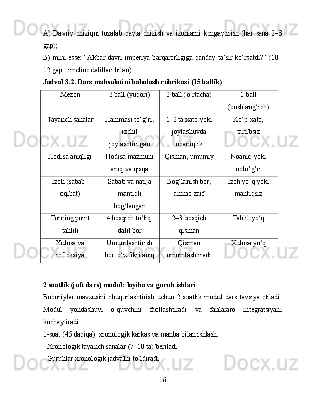A)   Davriy   chiziqni   tozalab   qayta   chizish   va   izohlarni   kengaytirish   (har   sana   2–3
gap);
B) mini-esse:  “Akbar davri imperiya barqarorligiga qanday ta’sir ko‘rsatdi?” (10–
12 gap, timeline dalillari bilan).
Jadval 3.2. Dars mahsulotini baholash rubrikasi (15 ballik)
Mezon 3 ball (yuqori) 2 ball (o‘rtacha) 1 ball
(boshlang‘ich)
Tayanch sanalar Hammasi to‘g‘ri,
izchil
joylashtirilgan 1–2 ta xato yoki
joylashuvda
noaniqlik Ko‘p xato,
tartibsiz
Hodisa aniqligi Hodisa mazmuni
aniq va qisqa Qisman, umumiy Noaniq yoki
noto‘g‘ri
Izoh (sabab–
oqibat) Sabab va natija
mantiqli
bog‘langan Bog‘lanish bor,
ammo zaif Izoh yo‘q yoki
mantiqsiz
Turning point
tahlili 4 bosqich to‘liq,
dalil bor 2–3 bosqich
qisman Tahlil yo‘q
Xulosa va
refleksiya Umumlashtirish
bor, o‘z fikri aniq Qisman
umumlashtiradi Xulosa yo‘q
2 soatlik (juft dars) modul: loyiha va guruh ishlari
Boburiylar   mavzusini   chuqurlashtirish   uchun   2   soatlik   modul   dars   tavsiya   etiladi.
Modul   yondashuvi   o‘quvchini   faollashtiradi   va   fanlararo   integratsiyani
kuchaytiradi.
1-soat (45 daqiqa): xronologik karkas va manba bilan ishlash.
- Xronologik tayanch sanalar (7–10 ta) beriladi.
- Guruhlar xronologik jadvalni to‘ldiradi.
16 
