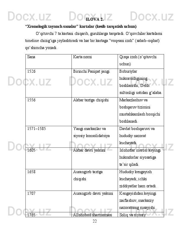 ILOVA 2.
“Xronologik tayanch sanalar” kartalar (kesib tarqatish uchun)
O‘qituvchi 7 ta kartani chiqarib, guruhlarga tarqatadi. O‘quvchilar kartalarni 
timeline chizig‘iga joylashtiradi va har bir kartaga “voqeani izoh” (sabab–oqibat) 
qo‘shimcha yozadi.
Sana Karta nomi Qisqa izoh (o‘qituvchi 
uchun)
1526 Birinchi Panipat jangi Boburiylar 
hukmronligining 
boshlanishi; Dehli 
sultonligi ustidan g‘alaba.
1556 Akbar taxtga chiqishi Markazlashuv va 
boshqaruv tizimini 
mustahkamlash bosqichi 
boshlanadi.
1571–1585 Yangi markazlar va 
siyosiy konsolidatsiya Davlat boshqaruvi va 
hududiy nazorat 
kuchayadi.
1605 Akbar davri yakuni Islohotlar merosi keyingi 
hukmdorlar siyosatiga 
ta’sir qiladi.
1658 Aurangzeb taxtga 
chiqishi Hududiy kengayish 
kuchayadi; ichki 
ziddiyatlar ham ortadi.
1707 Aurangzeb davri yakuni Kengayishdan keyingi 
zaiflashuv, markaziy 
nazoratning susayishi.
1765 Allohobod shartnomasi Soliq va siyosiy 
22 