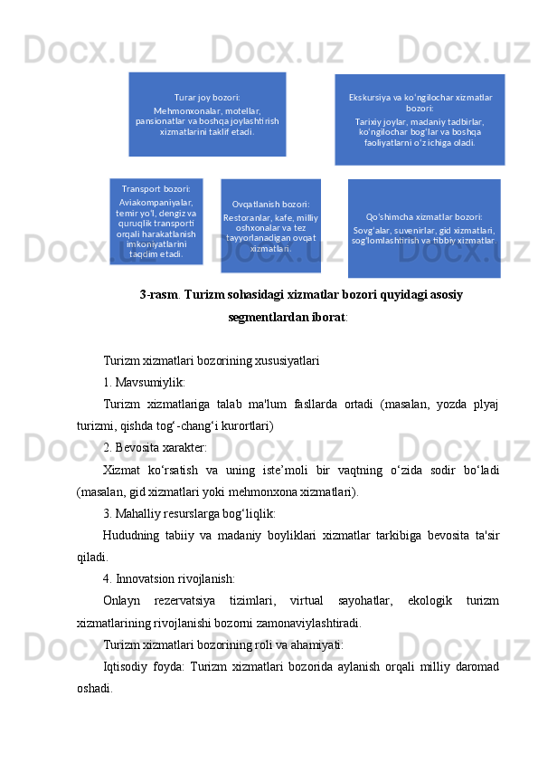 3 - rasm .  Turizm   sohasidagi   xizmatlar   bozori   quyidagi   asosiy
segmentlardan   iborat :
Turizm xizmatlari bozorining xususiyatlari
1. Mavsumiylik:
Turizm   xizmatlariga   talab   ma'lum   fasllarda   ortadi   (masalan,   yozda   plyaj
turizmi, qishda tog‘-chang‘i kurortlari)
2. Bevosita xarakter:
Xizmat   ko‘rsatish   va   uning   iste’moli   bir   vaqtning   o‘zida   sodir   bo‘ladi
(masalan, gid xizmatlari yoki mehmonxona xizmatlari).
3. Mahalliy resurslarga bog‘liqlik:
Hududning   tabiiy   va   madaniy   boyliklari   xizmatlar   tarkibiga   bevosita   ta'sir
qiladi.
4. Innovatsion rivojlanish:
Onlayn   rezervatsiya   tizimlari,   virtual   sayohatlar,   ekologik   turizm
xizmatlarining rivojlanishi bozorni zamonaviylashtiradi.
Turizm xizmatlari bozorining roli va ahamiyati:
Iqtisodiy   foyda:   Turizm   xizmatlari   bozorida   aylanish   orqali   milliy   daromad
oshadi.Turar joy bozori:	
Mehmonxonalar, motellar, 	
pansionatlar va boshqa joylashtirish 	
xizmatlarini taklif etadi.	
Transport bozori:
Aviakompaniyalar, 
temir yo‘l, dengiz va 
quruqlik transporti 
orqali harakatlanish 	
imkoniyatlarini 
taqdim etadi.	
 Ekskursiya va ko‘ngilochar xizmatlar 	
bozori:	
Tarixiy joylar, madaniy tadbirlar, 
ko‘ngilochar bog‘lar va boshqa 
faoliyatlarni o‘z ichiga oladi.	
Ovqatlanish bozori:
Restoranlar, kafe, milliy 	
oshxonalar va tez 	
tayyorlanadigan ovqat 	
xizmatlari.	
Qo‘shimcha xizmatlar bozori:	
Sovg‘alar, suvenirlar, gid xizmatlari, 
sog‘lomlashtirish va tibbiy xizmatlar. 