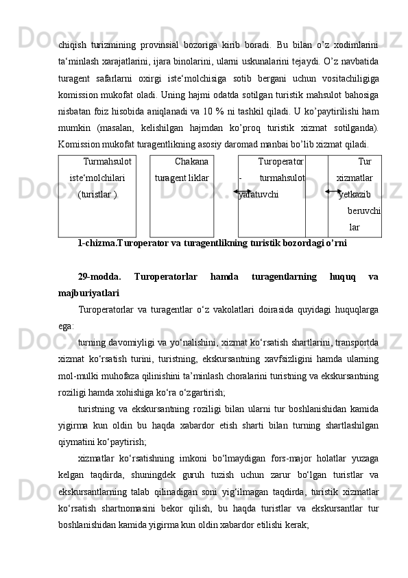 chiqish   turizmining   provinsial   bozoriga   kirib   boradi.   Bu   bilan   o’z   xodimlarini
ta‘minlash xarajatlarini, ijara binolarini, ularni uskunalarini tejaydi. O’z navbatida
turagent   safarlarni   oxirgi   iste‘molchisiga   sotib   bergani   uchun   vositachiligiga
komission mukofat oladi. Uning hajmi odatda sotilgan turistik mahsulot  bahosiga
nisbatan foiz hisobida aniqlanadi va 10 % ni tashkil qiladi. U ko’paytirilishi  ham
mumkin   (masalan,   kelishilgan   hajmdan   ko’proq   turistik   xizmat   sotilganda).
Komission   mukofat   turagentlikning   asosiy   daromad   manbai   bo’lib   xizmat qiladi. 
Turmahsulot
iste‘molchilari
(turistlar   ) Chakana
turagent   liklar Turoperator
-   turmahsulot
yaratuvchi Tur
xizmatlar
y etkazib
beruvchi
lar
1-chizma.Turoperator   va   turagentlikning   turistik   bozordagi   o’rni
29-modda.   Turoperatorlar   hamda   turagentlarning   huquq   va
majburiyatlari
Turoperatorlar   va   turagentlar   o‘z   vakolatlari   doirasida   quyidagi   huquqlarga
ega:
turning davomiyligi va yo‘nalishini, xizmat ko‘rsatish shartlarini, transportda
xizmat   ko‘rsatish   turini,   turistning,   ekskursantning   xavfsizligini   hamda   ularning
mol-mulki muhofaza qilinishini ta’minlash choralarini turistning va ekskursantning
roziligi hamda xohishiga ko‘ra o‘zgartirish;
turistning   va   ekskursantning   roziligi   bilan   ularni   tur   boshlanishidan   kamida
yigirma   kun   oldin   bu   haqda   xabardor   etish   sharti   bilan   turning   shartlashilgan
qiymatini ko‘paytirish;
xizmatlar   ko‘rsatishning   imkoni   bo‘lmaydigan   fors-major   holatlar   yuzaga
kelgan   taqdirda,   shuningdek   guruh   tuzish   uchun   zarur   bo‘lgan   turistlar   va
ekskursantlarning   talab   qilinadigan   soni   yig‘ilmagan   taqdirda,   turistik   xizmatlar
ko‘rsatish   shartnomasini   bekor   qilish,   bu   haqda   turistlar   va   ekskursantlar   tur
boshlanishidan kamida yigirma kun oldin xabardor etilishi kerak; 