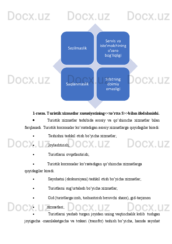 1-rasm. Turistik xizmatlar xususiyatining<<to’rtta S>>bilan ifodalanishi.
 Turistik   xizmatlar   tarkibida   asosiy   va   qo‘shimcha   xizmatlar   bilan
farqlanadi.   Turistik   korxonalar   ko‘rsatadigan   asosiy   xizmatlarga   quyidagilar   kiradi:
 Tashishni   tashkil   etish   bo’yicha   xizmatlar;
 Joylashtirish;
 Turistlarni   ovqatlantirish;
 Turistik   korxonalar   ko‘rsatadigan   qo‘shimcha   xizmatlarga  
quyidagilar   kiradi.
 Sayohatni   (ekskursiyani)   tashkil   etish   bo’yicha   xizmatlar;
 Turistlarni   sug’urtalash   bo’yicha   xizmatlar;
 Gid   (turistlarga   izoh,   tushuntirish   beruvchi   shaxs),   gid-tarjimon
 xizmatlari;
 Turistlarni   yashab   turgan   joyidan   uning   vaqtinchalik   kelib   tushgan
joyigacha   -mamlakatgacha   va   teskari   (transfer)   tashish   bo’yicha,   hamda   sayohat 