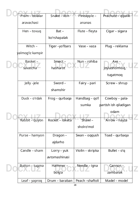 Pram  – bolalar
aravachasi Snake – ilon Pineapple  –
ananas Prachute – qiyalik
Hen  – tovuq Bat –
ko‘rshapalak Flute  – fleyta Cigar – sigara
Witch  –
yalmog‘iz kampir Tiger –yo‘lbars Vase – vaza Plug – reklama
Basket  –
savatcha Insect –
hasharot Nun – rohiba Axe –
joylashtirmoq,
tugatmoq
Jelly  –jele Sword –
shamshir Fairy – pari Screw – shrup
Duck  – o‘rdak Frog – qurbaqa Handbag – qo‘l
sumka Cowboy – pala-
partish ish qiladigan
odam
Rabbit  – quyon Rocket – raketa Shawl –
sholro‘mol Arrow – nayza
Purse  – hamyon Dragon –
ajdarho Swan – oqqush Toad – qurbaqa
Candle  – sham Lorry – yuk
avtomashinasi Violin – skripka Bullet – o‘q
Button  – tugma Hammer –
bolg‘a Needle – igna Cannon –
zambarak
Leaf  – yaproq Drum – baraban Peach –shaftoli Madel – model
28 