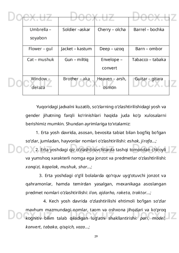 Umbrella  –
soyabon Soldier –askar Cherry – olcha Barrel – bochka
Flower  – gul Jacket – kastum Deep – uzoq Barn – ombor
Cat  – mushuk Gun – miltiq Envelope –
convert Tabacco – tabaka
Window  –
deraza Brother  – aka Heaven – arsh,
osmon Guitar – gitara
Yuqoridagi jadvalni kuzatib, so‘zlarning o‘zlashtirilishidagi yosh va
gender   jihatning   farqli   ko‘rinishlari   haqida   juda   ko‘p   xulosalarni
berishimiz mumkin. Shundan ayrimlariga to‘xtalamiz:
             1. Erta yosh davrida, asosan, bevosita tabiat bilan bog‘liq bo‘lgan
so‘zlar, jumladan, hayvonlar nomlari o‘zlashtirilishi:  e shak , jiraf a...;
             2. Erta yoshdagi qiz o‘zlashtiruvchilarda tashqi tomondan chiroyli
va yumshoq xarakterli nomga ega jonzot va predmetlar o‘zlashtirilishi:
xonqizi, k apalak , mushuk , shar...;
              3.   Erta   yoshdagi   o‘g‘il   bolalarda   qo‘rquv   uyg‘otuvchi   jonzot   va
qahramonlar,   hamda   temirdan   yasalgan,   mexanikaga   asoslangan
predmet nomlari o‘zlashtirilishi:  ilon, ajdarho, rak e t a, t rak t or...;
                4.   Kech   yosh   davrida   o‘zlashtirilishi   ehtimoli   bo‘lgan   so‘zlar
mavhum   mazmundagi   nomlar,   taom   va   oshxona   jihozlari   va   ko‘proq
kognitiv   bilim   talab   qiladigan   lug‘atni   shakllantirishi:   pari,   model,
k onve rt , t abak a, qisqich, vaza...;
29 