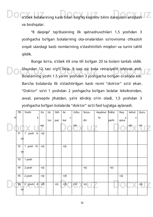 o‘zbek bolalarining kasb bilan bog‘liq kognitiv bilim darajasini aniqlash
va boshqalar.  
“8   daqiqa”   tajribasining   ilk   qatnashuvchilari   1,5   yoshdan   3
yoshgacha   bo‘lgan   bolalarning   ota-onalaridan   so‘rovnoma   o‘tkazish
orqali   ulardagi   kasb   nomlarining   o‘zlashtirilish   miqdori   va   turini   tahlil
qildik. 
Bunga   ko‘ra,   o‘zbek   tili   ona   tili   bo‘lgan   20   ta   bolani   tanlab   oldik.
Shundan   12   tasi   o‘g‘il   bola,   8   tasi   qiz   bola   retsipiyent   ishtirok   etdi.
Bolalarning yoshi 1.5 yarim yoshdan 3 yoshgacha bo‘lgan oraliqda edi.
Barcha   bolalarda   ilk   o‘zlashtirilgan   kasb   nomi   “ dok t or”   so‘zi   ekan.
“ Dok t or”   so‘zi   1   yoshdan   2   yoshgacha   bo‘lgan   bolalar   leksikonidan,
avval,   perseptiv   jihatdan,   ya’ni   idrokiy   o‘rin   oladi,   1,5   yoshdan   3
yoshgacha bo‘lgan bolalarda  “ dok t or”  so‘zi faol lug‘atga aylanadi. 
FIS
H Yoshi Do
k
tor Us
toz Osh
paz  As
kar  Uchu
v
chi  Sotuv
chi   Haydovc
hi Politsi
yachi Raq
qosa  Ashul
a
chi Quru
v
chi
Y1 1   yosh   6
oy +(i)
Y2 1   yosh   10
oy +(i) +(i)
Y3 1 yosh 
Y4 2 yosh +(i) +(i) +(i)
Y5 2 yosh +(i) +(f) +(i)
Y6 2   yosh   4
oy +(f) +(i) +(f) +(i) +(i) +(i)
32 