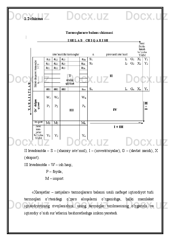 1. 2-chizma 
II kvadrantda – S – (shaxsiy ist е ’mol); I – (inv е stitsiyalar); G – (davlat xaridi); X
(eksport). 
III kvadrantda – W – ish haqi;
                      P – foyda; 
                     M – import.
«Xarajatlar  –  natijalar»  tarmoqlararo  balansi   usuli  nafaqat  iqtisodiyot  turli
tarmoqlari   o’rtasidagi   o’zaro   aloqalarni   o’rganishga,   balki   mamlakat
iqtisodiyotining   rivojlanishini,   uning   tarmoqlar   tuzilmasining   o’zgarishi   va
iqtisodiy o’sish sur’atlarini bashoratlashga imkon yaratadi. 