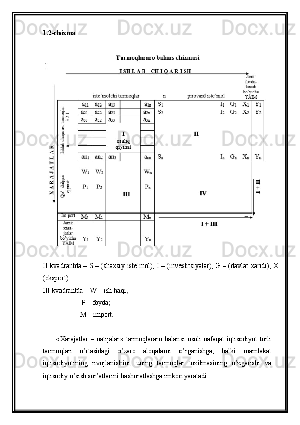 1. 2-chizma 
II kvadrantda – S – (shaxsiy ist е ’mol); I – (inv е stitsiyalar); G – (davlat xaridi); X
(eksport). 
III kvadrantda – W – ish haqi;
                      P – foyda; 
                     M – import.
«Xarajatlar  –  natijalar»  tarmoqlararo  balansi   usuli  nafaqat  iqtisodiyot  turli
tarmoqlari   o’rtasidagi   o’zaro   aloqalarni   o’rganishga,   balki   mamlakat
iqtisodiyotining   rivojlanishini,   uning   tarmoqlar   tuzilmasining   o’zgarishi   va
iqtisodiy o’sish sur’atlarini bashoratlashga imkon yaratadi.