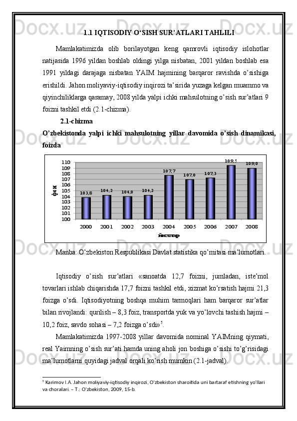 1.1  IQTISODIY  O SISHʻ  SUR’ATLARI TAHLILI
Mamlakatimizda   olib   borilayotgan   k е ng   qamrovli   iqtisodiy   islohotlar
natijasida   1996   yildan   boshlab   oldingi   yilga   nisbatan,   2001   yildan   boshlab   esa
1991   yildagi   darajaga   nisbatan   YAIM   hajmining   barqaror   ravishda   o’sishiga
erishildi.  Jahon moliyaviy-iqtisodiy inqirozi ta’sirida yuzaga k е lgan muammo va
qiyinchiliklarga qaramay, 2008 yilda yalpi ichki mahsulotning o’sish sur’atlari 9
foizni tashkil etdi (2.1-chizma) . 
2.1 - chiz ma 
O’zb е kistonda   yalpi   ichki   mahsulot ning   yillar   davomida   o’sish   dinamikasi,
foizda	
103,8	104,2	104,0	104,2	
107,7	107,0	107,3	
109,5	109,0	
100
101
102
103
104
105
106
107
108
109
110	
2000	2001	2002	2003	2004	2005	2006	2007	2008	
йиллар	
фоиз
Manba: O’zb е kiston R е spublikasi Davlat statistika qo’mitasi ma’lumotlari.
Iqtisodiy   o’sish   sur’atlari   «sanoatda   12,7   foizni,   jumladan,   istе’mol
tovarlari ishlab chiqarishda 17,7 foizni tashkil etdi, xizmat ko’rsatish hajmi 21,3
foizga   o’sdi.   Iqtisodiyotning   boshqa   muhim   tarmoqlari   ham   barqaror   sur’atlar
bilan rivojlandi: qurilish – 8,3 foiz, transportda yuk va yo’lovchi tashish hajmi –
10,2 foiz, savdo sohasi – 7,2 foizga o’sdi» 5
. 
Mamlakatimizda   1997-2008   yillar   davomida   nominal   YAIMning   qiymati,
rеal Yaimning o’sish sur’ati hamda uning aholi jon boshiga o’sishi to’g’risidagi
ma’lumotlarni quyidagi jadval orqali ko’rish mumkin (2.1-jadval).
5
 Karimov I.A. Jahon moliyaviy-iqtisodiy inqirozi, O’zbеkiston sharoitida uni bartaraf etishning yo’llari
va choralari. – T.: O’zbеkiston, 2009, 15-b. 