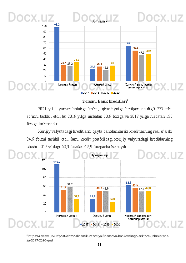 2- rasm . Bank kreditlari 2
2021   yil   1   yanvar   holatiga   ko’ra,   iqtisodiyotga   berilgan   qoldig’i   277   trln.
so’mni tashkil etdi, bu 2019 yilga nisbatan 30,9 foizga va 2017 yilga nisbatan 150
foizga ko’proqdir.
Xorijiy valyutadagi kreditlarni qayta baholashlarsiz kreditlarning real o’sishi
24,9   foizni   tashkil   etdi.   Jami   kredit   portfelidagi   xorijiy   valyutadagi   kreditlarning
ulushi 2017 yildagi 62,3 foizdan 49,9 foizgacha kamaydi.
2
 https://review.uz/uz/post/obzor-dinamiki-razvitiya-finansovo-bankovskogo-sektora-uzbekistana-
za-2017-2020-god
11 