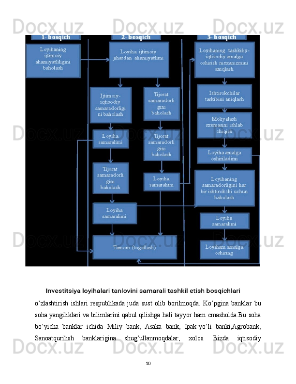 o’zlashtirish   ishlari   respublikada   juda   sust   olib   borilmoqda.   Ko’pgina   banklar   bu
soha yangiliklari va bilimlarini qabul qilishga hali tayyor ham emasholda.Bu soha
bo’yicha   banklar   ichida   Miliy   bank,   Asaka   bank,   Ipak-yo’li   banki,Agrobank,
Sanoatqurilish   banklarigina   shug’ullanmoqdalar,   xolos.   Bizda   iqtisodiy
10 