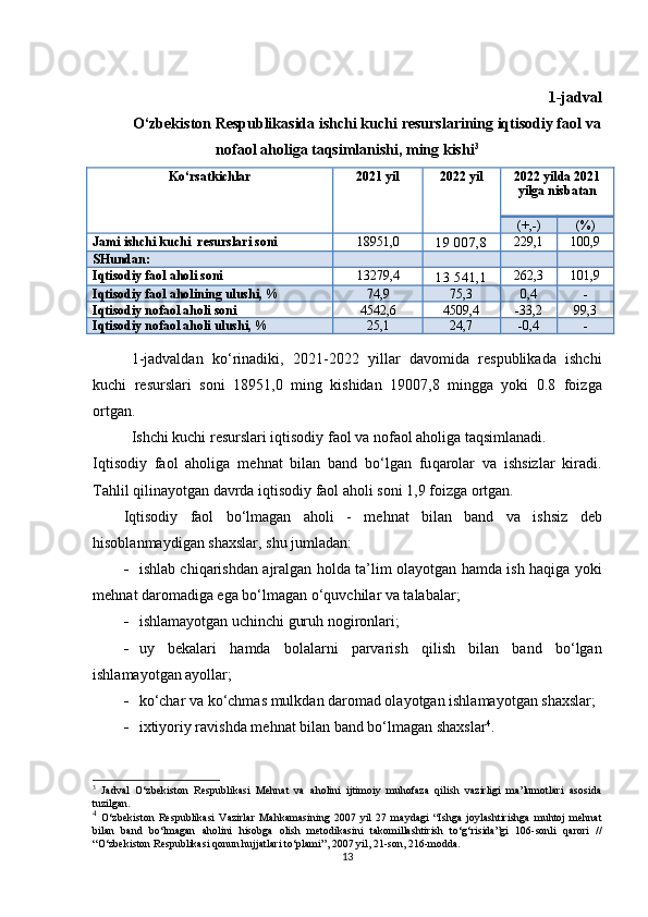 1-jadval
O‘zbekiston Respublikasida  ishchi kuchi  resurslarining iqtisodiy faol va
nofaol aholiga taqsimlanishi, ming kishi 3
Ko‘rsatkichlar 2021 yil 2022  yil 2022  yilda  2021
yilga nisbatan
(+,-) (%)
Jami  ishchi kuchi   resurslari soni 18951,0
19 007,8 229,1 10 0 , 9
SHundan:
Iqtisodiy faol aholi soni 13 279 ,4
13 541,1 262,3 101,9
Iqtisodiy faol aholining ulushi, % 74,9 75,3 0,4 -
Iqtisodiy nofaol aholi soni 4542,6 4509,4 -33,2 99,3
Iqtisodiy nofaol aholi ulushi, % 25,1 24,7 -0,4 -
1-jadvaldan   ko‘rinadiki,   2021-2022   yillar   davomida   respublikada   ishchi
kuchi   resurslari   soni   18951,0   ming   kishidan   19007,8   mingga   yoki   0.8   foizga
ortgan.
Ishchi kuchi resurslari iqtisodiy faol va nofaol aholiga taqsimlanadi. 
Iqtisodiy   faol   aholiga   me h nat   bilan   band   bo‘lgan   fu q arolar   va   ishsizlar   kiradi.
Tahlil qilinayotgan davrda iqtisodiy faol aholi soni 1,9 foizga ortgan. 
I q tisodiy   faol   bo‘lmagan   a h oli   -   me h nat   bilan   band   va   ishsiz   deb
h isoblanmaydigan shaxslar, shu jumladan: 
 ishlab chi q arishdan ajralgan   h olda ta’lim olayotgan   h amda ish   h a q iga yoki
me h nat daromadiga ega bo‘lmagan o‘ q uvchilar va talabalar;
 ishlamayotgan uchinchi guru h  nogironlari;
 uy   bekalari   h amda   bolalarni   parvarish   q ilish   bilan   band   bo‘lgan
ishlamayotgan ayollar;
 ko‘char va ko‘chmas mulkdan daromad olayotgan ishlamayotgan shaxslar; 
 ixtiyoriy ravishda me h nat bilan band bo‘lmagan shaxslar 4
. 
3
  Jadval   O‘zbekiston   Respublikasi   Mehnat   va   aholini   ijtimoiy   muhofaza   qilish   vazirligi   ma’lumotlari   asosida
tuzilgan.
4
  O‘ zbekiston   R espublikasi   V azirlar   M ahkamasining   2007   yil   27   maydagi   “ I shga   joylashtirishga   muhtoj   mehnat
bilan   band   bo‘lmagan   aholini   hisobga   olish   metodikasini   takomillashtirish   to‘g‘risida ”gi   106-sonli   qarori   //
“ O‘zbekiston Respublikasi qonun hujjatlari to‘plami ” , 2007 yil, 21-son, 216-modda .
13