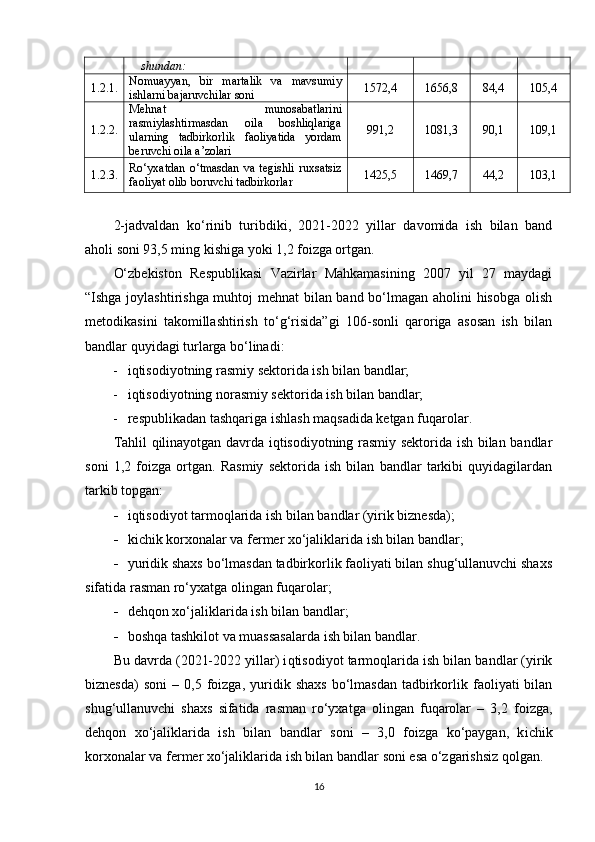 shundan :
1.2.1. Nomuayyan,   bir   martalik   va   mavsumiy
ishlarni bajaruvchilar soni 1572,4 1656,8 84,4 105,4
1.2.2. Mehnat   munosabatlarini
rasmiylashtirmasdan   oila   boshliqlariga
ularning   tadbirkorlik   faoliyatida   yordam
beruvchi oila a’zolari 991,2 1081,3 90,1 109,1
1.2.3. Ro‘yxatdan   o‘tmasdan   va   tegishli   ruxsatsiz
faoliyat olib boruvchi tadbirkorlar 1425,5 1469,7 44,2 103,1
2-jadvaldan   ko‘rinib   turibdiki,   2021-2022   yillar   davomida   ish   bilan   band
aholi soni 93,5 ming kishiga yoki 1,2 foizga ortgan. 
O‘zbekiston   Respublikasi   Vazirlar   Mahkamasining   2007   yil   27   maydagi
“ I shga joylashtirishga muhtoj mehnat bilan band bo‘lmagan aholini hisobga olish
metodikasini   takomillashtirish   to‘g‘risida”gi   106-sonli   qaroriga   asosan   ish   bilan
bandlar quyidagi turlarga bo‘linadi:
 iqtisodiyotning rasmiy sektorida ish bilan bandlar;
 iqtisodiyotning norasmiy sektorida ish bilan bandlar;
 respublikadan tashqariga ishlash maqsadida ketgan fuqarolar.
Tahlil qilinayotgan davrda iqtisodiyotning rasmiy sektorida ish bilan bandlar
soni   1,2   foizga   ortgan.   Rasmiy   sektorida   ish   bilan   bandlar   tarkibi   quyidagilardan
tarkib topgan: 
 i qtisodiyot tarmoqlarida ish bilan bandlar (yirik biznesda) ;
 k ichik korxonalar va fermer xo‘jaliklarida ish bilan bandlar ;
 yuridik shaxs bo‘lmasdan tadbirkorlik faoliyati bilan shug‘ullanuvchi shaxs
sifatida rasman ro‘yxatga olingan fuqarolar;
 d ehqon xo‘jaliklarida ish bilan bandlar ;
 b oshqa tashkilot va muassasalarda ish bilan bandlar .
Bu davrda (2021-2022 yillar) i qtisodiyot tarmoqlarida ish bilan bandlar (yirik
biznesda)   soni  –  0,5   foizga ,  yuridik  shaxs  bo‘lmasdan   tadbirkorlik  faoliyati  bilan
shug‘ullanuvchi   shaxs   sifatida   rasman   ro‘yxatga   olingan   fuqarolar   –   3,2   foizga ,
d ehqon   xo‘jaliklarida   ish   bilan   bandlar   soni   –   3,0   foizga   ko‘paygan,   k ichik
korxonalar va fermer xo‘jaliklarida ish bilan bandlar  soni esa o‘zgarishsiz qolgan.
16