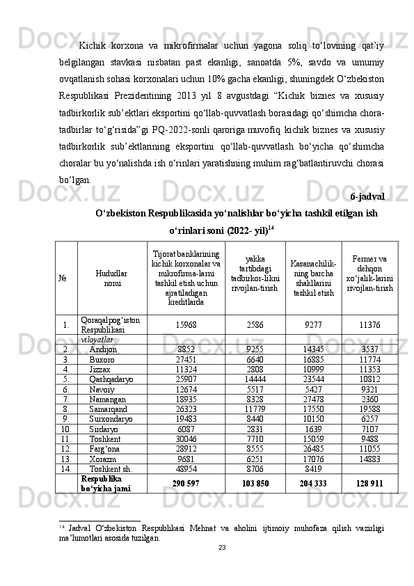 Kichik   korxona   va   mikrofirmalar   uchun   yagona   soliq   to‘lovining   qat’iy
belgilangan   stavkasi   nisbatan   past   ekanligi,   sanoatda   5%,   savdo   va   umumiy
ovqatlanish sohasi korxonalari uchun 10% gacha ekanligi, shuningdek O‘zbekiston
Respublikasi   Prezidentining   2013   yil   8   avgustdagi   “Kichik   biznes   va   xususiy
tadbirkorlik sub’ektlari eksportini qo‘llab-quvvatlash borasidagi qo‘shimcha chora-
tadbirlar   to‘g‘risida”gi   PQ-2022-sonli   qaroriga   muvofiq   kichik   biznes   va   xususiy
tadbirkorlik   sub’ektlarining   eksportini   qo‘llab-quvvatlash   bo‘yicha   qo‘shimcha
choralar bu yo‘nalishda ish o‘rinlari yaratishning muhim rag‘batlantiruvchi chorasi
bo‘lgan.
6 -jadval
O‘zbekiston Respublikasida yo‘nalishlar bo‘yicha tashkil etilgan ish
o‘rinlari soni (2022- yil) 14
№ Hududlar 
nomi Tijorat banklarining
kichik korxonalar va
mikrofirma - larni
tashkil etish uchun
ajratiladigan
kreditlarda yakka
tartibdagi
tadbirkor - likni
rivojlan - tirish  Kasanachilik -
ning barcha
shakllarini
tashkil etish Fermer va
dehqon
xo‘jalik - larini
rivojlan - tirish
1 . Qoraqalpog‘iston 
Respublikasi 15968 2586 9277 11376
viloyatlar:
2 . Andijon 8852 9255 14345 3537
3 . Buxoro 27451 6640 16885 11774
4 . Jizzax 11324 2808 10999 11353
5 . Qashqadaryo 25907 14444 23544 10812
6 . Navoiy 12674 5517 5427 9321
7 . Namangan 18935 8328 27478 2360
8 . Samarqand 26323 11779 17550 19588
9 . Surxondaryo 19483 8440 10150 6257
10 . Sirdaryo 6087 2831 1639 7107
11 . Toshkent 30046 7710 15059 9488
12 . Farg‘ona 28912 8555 26485 11055
13 . Xorazm 9681 6251 17076 14883
14 . Toshkent sh . 48954 8706 8419
Respublika 
bo‘yicha jami 290 597 103 850 204 333 128 911
14
  Jadval   O‘zbekiston   Respublikasi   Mehnat   va   aholini   ijtimoiy   muhofaza   qilish   vazirligi
ma’lumotlari asosida tuzilgan.
23