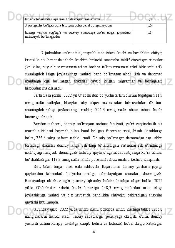 I shlab chiqarishdan ajralgan  h olda o‘qiyotganlar  soni 1,8
3 yoshgacha bo‘lgan bola tarbiyasi bilan band bo‘lgan ayollar 1,6
hozirgi   vaqtda   sog‘lig‘i   va   oilaviy   sharoitiga   ko‘ra   ishga   joylashish
imkoniyati bo‘lmaganlar 1,1
                      7 -jadvaldan   ko‘rinadiki,   respublikada   ishchi   kuchi   va   bandlikka   ehtiyoj
ishchi   kuchi   bozorida   ish chi   kuchini   birinchi   marotaba   taklif   etayotgan   shaxslar
(kollejlar, oliy o‘quv muassasalari va boshqa   ta’lim   muassasalari ni   bitiruvchilari),
shuningdek   ishga   joylashishga   muhtoj   band   bo‘lmagan   aholi   (ish   va   daromad
manbaiga   ega   bo‘lmagan   shaxslar   qaytib   kelgan   migrantlar   va   boshqalar)
hisobidan shakllanadi.
Ta’kidlash joizki,  2022 yil O‘zbekiston bo‘yicha ta’lim olishni tugatgan 511,5
ming   nafar   kollejlar,   litseylar,   oliy   o‘quv   muassasalari   bitiruvchilari   ilk   bor,
shuningdek   ishga   joylashishga   muhtoj   706,3   ming   nafar   shaxs   ishchi   kuchi
bozoriga chiqadi.
Bundan   tashqari,   doimiy   bo‘lmagan   mehnat   faoliyati,   ya’ni   vaqtinchalik   bir
martalik   ishlarni   bajarish   bilan   band   bo‘lgan   fuqarolar   soni,   hisob-   kitoblarga
ko‘ra, 735,6 ming nafarni  tashkil  etadi. Doimiy bo‘lmagan  daromadga  ega ushbu
toifadagi   shaxslar   doimiy   ishga,   ish   haqi   to‘lanadigan   statsionar   ish   o‘rinlariga
muhtojligi  mavjud, shuningdek tarkibiy qayta o‘zgarishlar natijasiga ko‘ra ishdan
bo‘shatiladigan 118,7 ming nafar ishchi potensial ishsiz omilini keltirib chiqaradi.
SHu   bilan   birga,   chet   elda   ishlovchi   fuqarolarni   doimiy   yashash   joyiga
qaytarishni   ta’minlash   bo‘yicha   amalga   oshirilayotgan   choralar,   shuningdek,
Rossiyadagi   ob’ektiv   og‘ir   ijtimoiy-iqtisodiy   holatni   hisobga   olgan   holda,   2022
yilda   O‘zbekiston   ishchi   kuchi   bozoriga   148,3   ming   nafardan   ortiq   ishga
joylashishga   muhtoj   va   o‘z   navbatida   bandlikka   ehtiyojni   oshiradigan   shaxslar
qaytishi kutilmoqda.
SHunday qilib, 2022 yilda ishchi kuchi bozorida ishchi kuchiga taklif 1236,0
ming   nafarni   tashkil   etadi.   Tabiiy   sabablarga   (pensiyaga   chiqish,   o‘lim,   doimiy
yashash   uchun   xorijiy   davlatga   chiqib   ketish   va   hokazo)   ko‘ra   chiqib   ketadigan
31