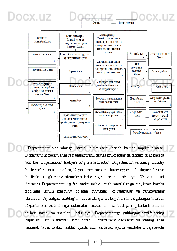 19  Departament   xodimlariga   darajali   unvonlarni   berish   haqida   taqdimnomalar.
Departament xodimlarini rag’batlantirish, davlat mukofotlariga taqdim etish haqida
takliflar. Departament faoliyati to’g’risida hisobot. Departament va uning hududiy
bo’linmalari shtat jadvalini, Departamentning markaziy apparati boshqarmalari va
bo’limlari to’g’risidagi nizomlarni belgilangan tartibda tasdiqlaydi. O’z vakolatlari
doirasida   Departamentning  faoliyatini  tashkil   etish  masalalariga  oid, ijrosi   barcha
xodimlar   uchun   majburiy   bo’lgan   buyruqlar,   ko’rsatmalar   va   farmoyishlar
chiqaradi.   Ajratilgan   mablag’lar   doirasida   qonun   hujjatlarida   belgilangan   tartibda
Departament   xodimlariga   ustamalar,   mukofotlar   va   boshqa   rag’batlantirishlarni
to’lash   tartibi   va   shartlarni   belgilaydi.   Departamentga   yuklangan   vazifalarning
bajarilishi   uchun   shaxsan   javob   beradi.   Departament   kuchlarini   va   mablag’larini
samarali   taqsimlashni   tashkil   qiladi,   shu   jumladan   ayrim   vazifalarni   bajaruvchi 