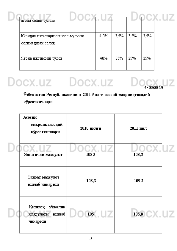 ягона солиқ тўлови 
 
Юридик шахсларнинг мол-мулкига 
солинадиган солиқ 
  4,0%  3,5%  3,5%  3,5%
Ягона ижтимоий тўлов 
  40%  25%  25%  25% 
4- жадвал 
Ўзбекистон Республикасининг 2011 йилги асосий макроиқтисодий 
кўрсаткичлари 
 
  Асосий 
макроиқтисодий 
кўрсаткичлари  
  2010 йилги   2011 йил  
 
Ялпи ички маҳсулот 
  108,3   108,3  
 
Саноат маҳсулот
ишлаб чиқариш 
   108,3    109,3  
 
Қишлоқ   хўжалик
маҳсулоти   ишлаб
чиқариш 
  105   105,8  
  13   
