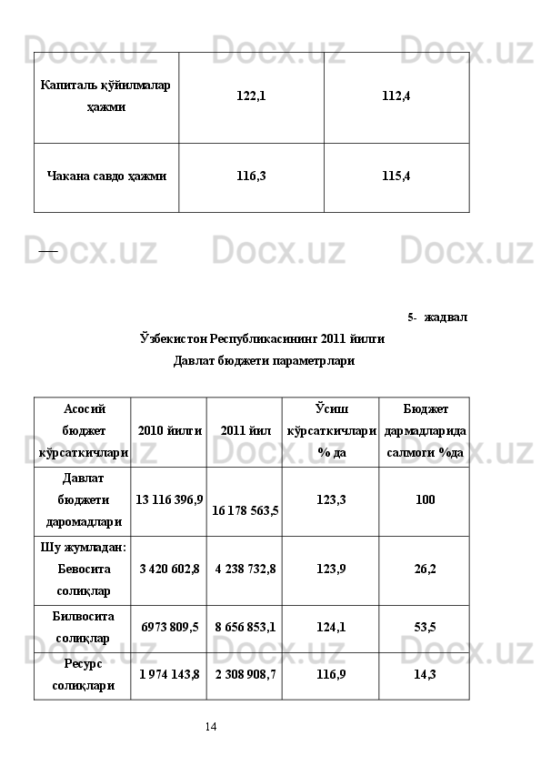  
Капиталь қўйилмалар
ҳажми 
  122,1   112,4  
 
Чакана савдо ҳажми 
  116,3   115,4  
        
 
5- жадвал 
Ўзбекистон Республикасининг 2011 йилги 
 Давлат бюджети параметрлари 
 
Асосий
бюджет 
кўрсаткичлари 2010 йилги   2011 йил   Ўсиш
кўрсаткичлари
% да   Бюджет
дармадларида
салмоги %да  
Давлат
бюджети
даромадлари   13 116 396,9    
16 178 563,5  123,3   100  
Шу жумладан:
Бевосита
солиқлар   3 420 602,8   4 238 732,8   123,9   26,2  
Билвосита
солиқлар   6973 809,5   8 656 853,1   124,1   53,5  
Ресурс
солиқлари   1 974 143,8   2 308 908,7   116,9   14,3  
  14   