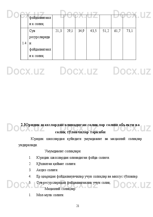 фойдаланганл
и к солиқ 
1.4 Сув 
ресурсларида
н 
фойдаланганл
и к солиқ  21,3  29,1  34,9  43,5  51,2  61,7  73,1 
 
2.Юридик шахслардан олинадиган солиқлар солиш объекти ва
солиқ тўловчилар таркиби
    Юридик   шахслардан   қуйидаги   умумдавлат   ва   маҳаллий   солиқлар
ундирилади. 
Умумдавлат солиқлари: 
1. Юридик шахслардан олинадиган фойда солиғи. 
2. Қўшилган қиймат солиғи. 
3. Акциз солиғи. 
4. Ер қаъридан фойдаланувчилар учун солиқлар ва махсус тўловлар. 
5. Сув ресурсларидан фойдаланганлик учун солиқ. 
Маҳаллий солиқлар: 
1. Мол-мулк солиғи. 
  21   