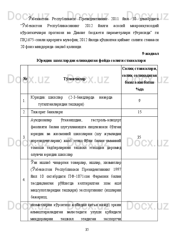 Ўзбекистон   Республикаси   Президентининг   2011   йил   30   декабрдаги
“Ўзбекистон   Республикасининг   2012   йилги   асосий   макроиқтисодий
кўрсаткичлари   прогнози   ва   Давлат   бюджети   параметрлари   тўғрисида”   ги
ПҚ1675-сонли қарорига мувофиқ 2012 йилда қўшилган қиймат солиғи ставкаси
20 фоиз миқдорида сақлаб қолинди. 
9-жадвал
Юридик шахслардан олинадиган фойда солиғи ставкалари  
  № Тўловчилар   Солиқ ставкалари,
солиқ солинадиган
базага нисбатан
%да  
1.  Юридик  шахслар  (2-3-бандларда  назарда 
тутилганларидан ташқари)  9 
2.  Тижорат банклари  15 
3.  Аукционлар   ўтказишдан,   гастроль-концерт
фаолияти   билан   шуғулланишга   лицензияси   бўлган
юридик   ва   жисмоний   шахсларни   (шу   жумладан
норезидентларни)   жалб   этиш   йўли   билан   оммавий
томоша   тадбирларини   ташкил   этишдан   даромад
олувчи юридик шахслар    35 
4.  Ўзи   ишлаб   чиқарган   товарлар,   ишлар,   хизматлар
(Ўзбекистон   Республикаси   Президентининг   1997
йил   10   октябрдаги   ПФ-1871сон   Фармони   билан
тасдиқланган   рўйхатда   келтирилган   хом   ашё
маҳсулотларидан   ташқари)   экспортининг   (ишларни
бажариш,   
хизматларни кўрсатиш жойидан қатъи  назар) эркин
алмаштириладиган   валютадаги   улуши   қуйидаги
миқдорларни   ташкил   этадиган   экспортчи
  35   