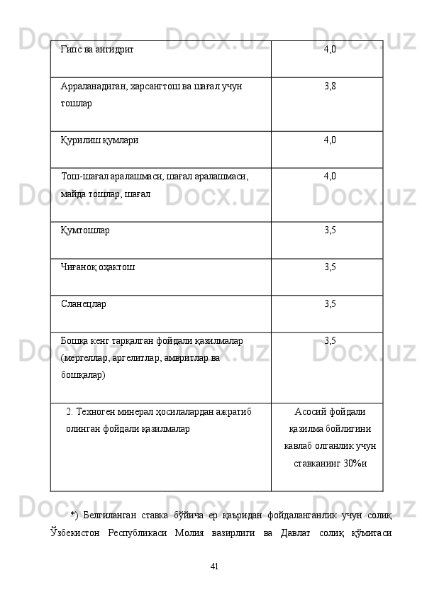 Гипс ва ангидрит 
  4,0 
Арраланадиган, харсангтош ва шағал учун 
тошлар 
  3,8 
Қурилиш қумлари 
  4,0 
Тош-шағал аралашмаси, шағал аралашмаси, 
майда тошлар, шағал 
  4,0 
Қумтошлар 
  3,5 
Чиғаноқ оҳактош 
  3,5 
Сланецлар 
  3,5 
Бошқа кенг тарқалган фойдали қазилмалар 
(мергеллар, аргелитлар, амвритлар ва 
бошқалар) 
  3,5 
2. Техноген минерал ҳосилалардан ажратиб 
олинган фойдали қазилмалар 
  Асосий фойдали
қазилма бойлигини
кавлаб олганлик учун
ставканинг 30%и 
 
 
*)   Белгиланган   ставка   бўйича   ер   қаъридан   фойдаланганлик   учун   солиқ
Ўзбекистон   Республикаси   Молия   вазирлиги   ва   Давлат   солиқ   қўмитаси
  41   