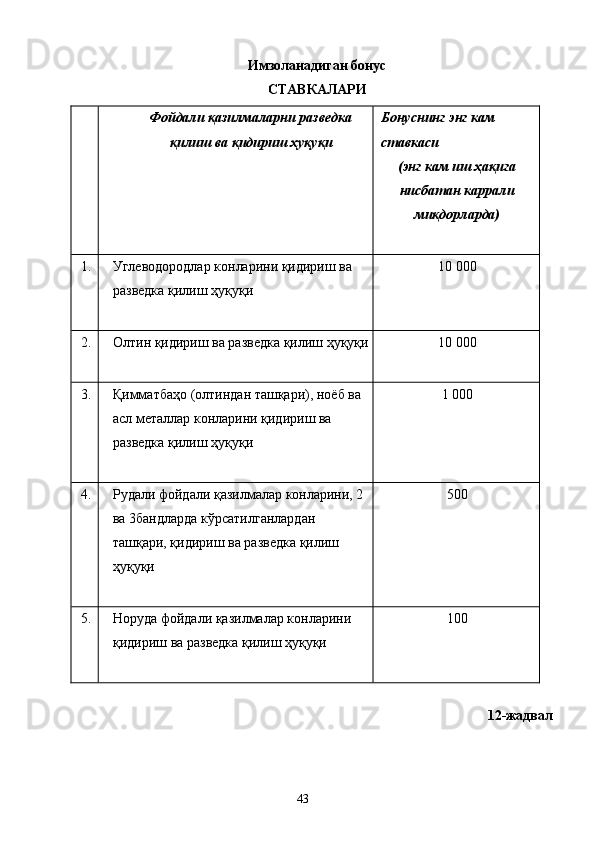 Имзоланадиган бонус 
СТАВКАЛАРИ 
  Фойдали қазилмаларни разведка
қилиш ва қидириш ҳуқуқи 
  Бонуснинг энг кам 
ставкаси 
(энг кам иш ҳақига
нисбатан каррали
миқдорларда) 
 
1.  Углеводородлар конларини қидириш ва 
разведка қилиш ҳуқуқи 
  10 000 
2.  Олтин қидириш ва разведка қилиш ҳуқуқи
  10 000 
3.  Қимматбаҳо (олтиндан ташқари), ноёб ва 
асл металлар конларини қидириш ва 
разведка қилиш ҳуқуқи 
  1 000 
4.  Рудали фойдали қазилмалар конларини, 2 
ва 3бандларда кўрсатилганлардан 
ташқари, қидириш ва разведка қилиш 
ҳуқуқи 
  500 
5.  Норуда фойдали қазилмалар конларини 
қидириш ва разведка қилиш ҳуқуқи 
  100 
 
12-жадвал 
  43   