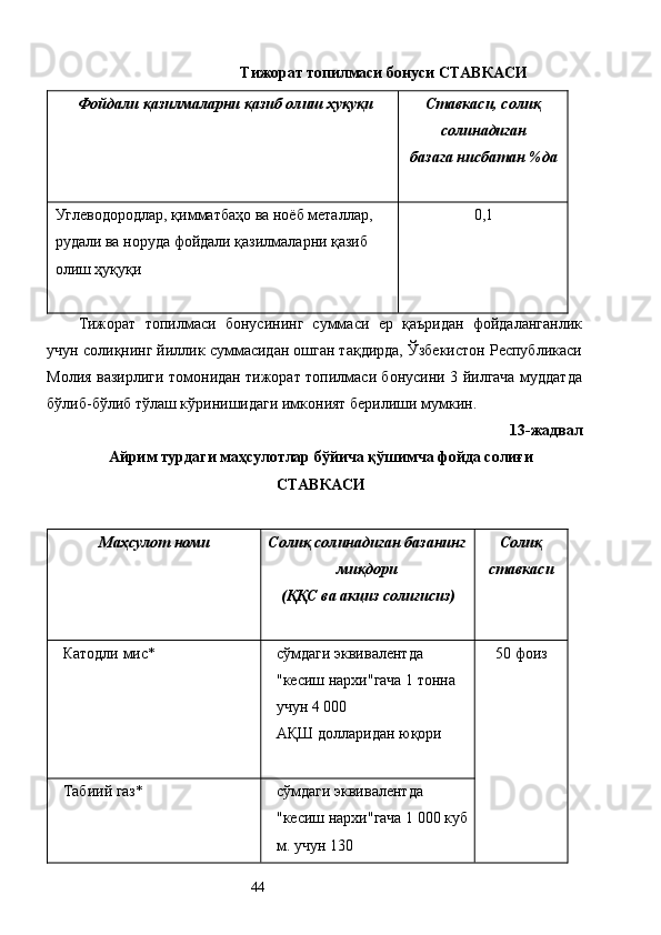 Тижорат топилмаси бонуси СТАВКАСИ 
  Фойдали қазилмаларни қазиб олиш ҳуқуқи 
  Ставкаси, солиқ
солинадиган 
базага нисбатан %да 
 
Углеводородлар, қимматбаҳо ва ноёб металлар, 
рудали ва норуда фойдали қазилмаларни қазиб 
олиш ҳуқуқи 
  0,1 
Тижорат   топилмаси   бонусининг   суммаси   ер   қаъридан   фойдаланганлик
учун солиқнинг йиллик суммасидан ошган тақдирда, Ўзбекистон Республикаси
Молия вазирлиги томонидан тижорат топилмаси бонусини 3 йилгача муддатда
бўлиб-бўлиб тўлаш кўринишидаги имконият берилиши мумкин. 
13-жадвал 
Айрим турдаги маҳсулотлар бўйича қўшимча фойда солиғи 
СТАВКАСИ 
 
Маҳсулот номи 
  Солиқ солинадиган базанинг
миқдори 
(ҚҚС ва акциз солиғисиз) 
  Солиқ
ставкаси 
 
Катодли мис* 
  сўмдаги эквивалентда 
"кесиш нархи"гача 1 тонна 
учун 4 000 
АҚШ долларидан юқори 
  50 фоиз 
Табиий газ* 
  сўмдаги эквивалентда 
"кесиш нархи"гача 1 000 куб 
м. учун 130 
  44   