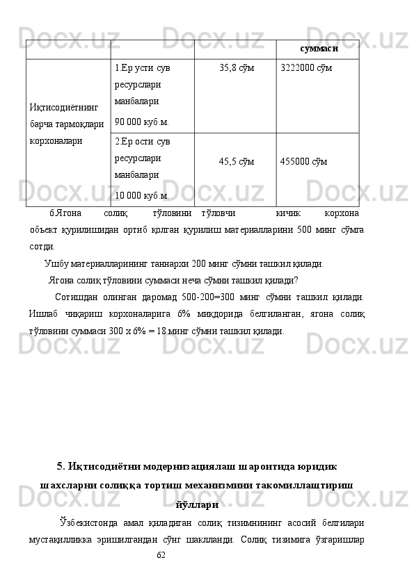 суммаси 
 
 
Иқтисодиётнинг 
барча тармоқлари 
корхоналари  1.Ер усти сув 
ресурслари 
манбалари 
90 000 куб.м.  35,8 сўм 
 
  3222000 сўм 
 
 
2.Ер ости сув 
ресурслари 
манбалари 
10 000 куб.м.   
45,5 сўм   
455000 сўм 
  6.Ягона  солиқ  тўловини  тўловчи    кичик  корхона  
объект   қурилишидан   ортиб   қолган   қурилиш   материалларини   500   минг   сўмга
сотди. 
Ушбу материалларининг таннархи 200 минг сўмни ташкил қилади. 
  Ягона солиқ тўловини суммаси неча сўмни ташкил қилади? 
    Сотишдан   олинган   даромад   500-200=300   минг   сўмни   ташкил   қилади.
Ишлаб   чиқариш   корхоналарига   6%   миқдорида   белгиланган,   ягона   солиқ
тўловини суммаси 300 х 6% = 18 минг сўмни ташкил қилади. 
 
 
 
 
 
 
 
5. Иқтисодиётни модернизациялаш шароитида юридик
шахсларни солиққа тортиш механизмини такомиллаштириш
йўллари
  Ўзбекистонда   амал   қиладиган   солиқ   тизимнининг   асосий   белгилари
мустақилликка   эришилгандан   сўнг   шаклланди.   Солиқ   тизимига   ўзгаришлар
  62   