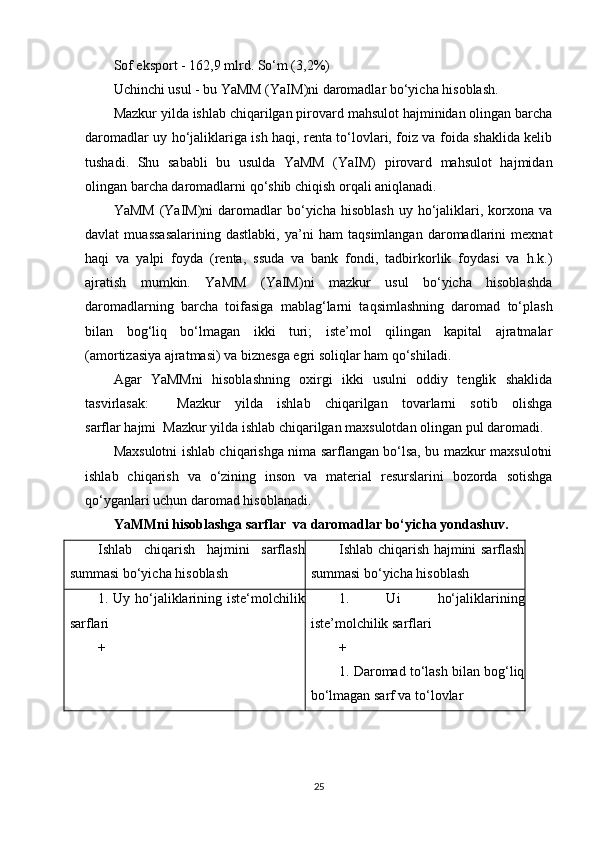 Sof eksport - 162,9 mlrd. So‘m (3,2%) 
Uchinchi usul - bu YaMM (YaIM)ni daromadlar bo‘yicha hisoblash. 
Mazkur yilda ishlab chiqarilgan pirovard mahsulot hajminidan olingan barcha
daromadlar uy ho‘jaliklariga ish haqi, renta to‘lovlari, foiz va foida shaklida kelib
tushadi.   Shu   sababli   bu   usulda   YaMM   (YaIM)   pirovard   mahsulot   hajmidan
olingan barcha daromadlarni qo‘shib chiqish orqali aniqlanadi. 
YaMM  (YaIM)ni  daromadlar   bo‘yicha   hisoblash   uy  ho‘jaliklari,  korxona   va
davlat   muassasalarining   dastlabki,   ya’ni   ham   taqsimlangan   daromadlarini   mexnat
haqi   va   yalpi   foyda   (renta,   ssuda   va   bank   fondi,   tadbirkorlik   foydasi   va   h.k.)
ajratish   mumkin.   YaMM   (YaIM)ni   mazkur   usul   bo‘yicha   hisoblashda
daromadlarning   barcha   toifasiga   mablag‘larni   taqsimlashning   daromad   to‘plash
bilan   bog‘liq   bo‘lmagan   ikki   turi;   iste’mol   qilingan   kapital   ajratmalar
(amortizasiya ajratmasi) va biznesga egri soliqlar ham qo‘shiladi. 
Agar   YaMMni   hisoblashning   oxirgi   ikki   usulni   oddiy   tenglik   shaklida
tasvirlasak:     Mazkur   yilda   ishlab   chiqarilgan   tovarlarni   sotib   olishga
sarflar hajmi  Mazkur yilda ishlab chiqarilgan maxsulotdan olingan pul daromadi. 
Maxsulotni ishlab chiqarishga nima sarflangan bo‘lsa, bu mazkur maxsulotni
ishlab   chiqarish   va   o‘zining   inson   va   material   resurslarini   bozorda   sotishga
qo‘yganlari uchun daromad hisoblanadi.
YaMMni hisoblashga sarflar  va daromadlar bo‘yicha yondashuv. 
Ishlab   chiqarish   hajmini   sarflash
summasi bo‘yicha hisoblash  Ishlab chiqarish hajmini sarflash
summasi bo‘yicha hisoblash 
1. Uy ho‘jaliklarining iste‘molchilik
sarflari 
+  1.   Ui   ho‘jaliklarining
iste’molchilik sarflari 
+   
1. Daromad to‘lash bilan bog‘liq
bo‘lmagan sarf va to‘lovlar 
25 