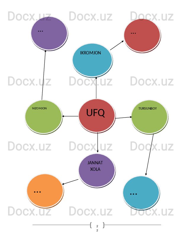 2
2   
  UFQ  IKROMJON  
JANNAT 
XOLA  NIZOMJON  
TURSUNBOY  
…  
…  …  
…   