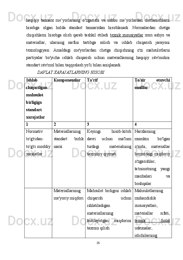 haqiqiy   tannarx   me’yorlarning   o‘zgarishi   va   ushbu   me’yorlardan   chetlanishlarni
hisobga   olgan   holda   standart   tannarxdan   hisoblanadi.   Normalardan   chetga
chiqishlarni   hisobga   olish   qarab   tashkil   etiladi   texnik   xususiyatlar   xom   ashyo   va
materiallar,   ularning   sarfini   tartibga   solish   va   ishlab   chiqarish   jarayoni
texnologiyasi.   Amaldagi   me'yorlardan   chetga   chiqishning   o'zi   mahsulotlarni
partiyalar   bo'yicha   ishlab   chiqarish   uchun   materiallarning   haqiqiy   iste'molini
standart iste'mol bilan taqqoslash yo'li bilan aniqlanadi.
DAVLAT XARAJATLARNING HISOBI
Ishlab
chiqarilgan
mahsulot
birligiga
standart
xarajatlar Komponentlar Ta'rif Ta'sir   etuvchi
omillar
1 2 3 4
Normativ
to'g'ridan-
to'g'ri moddiy
xarajatlar Materiallarning
standart   birlik
narxi Keyingi   hisob-kitob
davri   uchun   ma'lum
turdagi   materialning
taxminiy qiymati Narxlarning
mumkin   bo'lgan
o'sishi,   materiallar
bozoridagi miqdoriy
o'zgarishlar,
ta'minotning   yangi
manbalari   va
boshqalar.
Materiallarning
me'yoriy miqdori Mahsulot   birligini   ishlab
chiqarish   uchun
ishlatiladigan
materiallarning
kutilayotgan   miqdorini
taxmin qilish Mahsulotlarning
muhandislik
xususiyatlari,
materiallar   sifati,
texnik   holat
uskunalar,
ishchilarning
35 