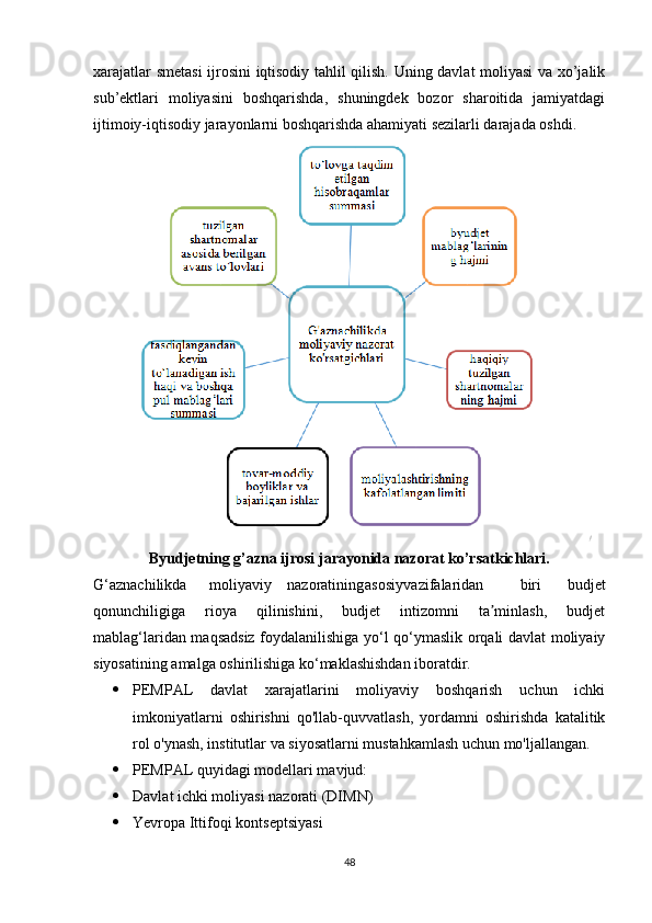 xarajatlar smetasi ijrosini iqtisodiy tahlil qilish. Uning davlat moliyasi va xo’jalik
sub’ektlari   moliyasini   boshqarishda,   shuningdek   bozor   sharoitida   jamiyatdagi
ijtimoiy-iqtisodiy jarayonlarni boshqarishda ahamiyati sezilarli darajada oshdi.
Byudjetning g’azna ijrosi jarayonida nazorat ko’rsatkichlari.
G‘aznachilikda moliyaviy nazoratining asosiy vazifalaridan biri   budjet
qonunchiligiga   rioya   qilinishini,   budjet   intizomni   ta minlash,   budjetʼ
mablag‘laridan maqsadsiz foydalanilishiga yo‘l qo‘ymaslik orqali davlat moliyaiy
siyosatining amalga oshirilishiga ko‘maklashishdan iboratdir.
 PEMPAL   davlat   xarajatlarini   moliyaviy   boshqarish   uchun   ichki
imkoniyatlarni   oshirishni   qo'llab-quvvatlash,   yordamni   oshirishda   katalitik
rol o'ynash, institutlar va siyosatlarni mustahkamlash uchun mo'ljallangan.
 PEMPAL quyidagi modellari mavjud:
 Davlat ichki moliyasi nazorati (DIMN)
 Yevropa Ittifoqi kontseptsiyasi
48 