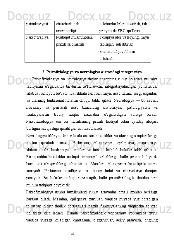 10psixologiyasi charchash, ish 
unumdorligi o‘lchovlar bilan kuzatish, ish 
jarayonida EEG qo‘llash
Psixoterapiya Muloqot muammolari, 
psixik salomatlik Terapiya oldi va keyingi miya
faolligini solishtirish, 
emotsional javoblarni 
o‘lchash
3 . Psixofiziologiya va nevrologiya o‘rtasidagi integratsiya
Psixofiziologiya   va   nevrologiya   fanlari   insonning   ruhiy   holatlari   va   miya
faoliyatini   o‘rganishda   bir-birini   to‘ldiruvchi,   integratsiyalashgan   yo‘nalishlar
sifatida namoyon bo‘ladi. Har ikkala fan ham miya, asab tizimi, sezgi organlari
va ularning  funksional  holatini  chuqur   tahlil  qiladi. Nevrologiya  — bu  asosan
markaziy   va   periferik   asab   tizimining   anatomiyasi,   patologiyalari   va
funksiyalarini   tibbiy   nuqtai   nazardan   o‘rganadigan   sohaga   kiradi.
Psixofiziologiya   esa   bu   tizimlarning   psixik   faoliyat   bilan   qanday   aloqasi
borligini aniqlashga qaratilgan fan hisoblanadi.
Nevrologiya tibbiyot fani sifatida asosan kasalliklar va ularning simptomlariga
e’tibor   qaratadi:   insult,   Parkinson,   Altsgeymer,   epilepsiya,   orqa   miya
shikastlanishi,   bosh   miya   o‘smalari   va   boshqa   ko‘plab   holatlar   tahlil   qilinadi.
Biroq   ushbu   kasalliklar   nafaqat   jismoniy   buzilishlarga,   balki   psixik   faoliyatda
ham   turli   o‘zgarishlarga   olib   keladi.   Masalan,   Altsgeymer   kasalligida   xotira
susayadi,   Parkinson   kasalligida   esa   hissiy   holat   va   motivatsiya   darajasi
pasayadi.   Bu   holatlar   nafaqat   nevrologik,   balki   psixofiziologik   jihatdan   ham
muhim tadqiqot obyektidir.
Psixofiziologiya   ushbu   buzilishlarni   ruhiy   jarayonlar   orqali   izohlab   berishga
harakat   qiladi.   Masalan,   epilepsiya   xurujlari   vaqtida   miyada   yuz   beradigan
to‘satdan   elektr   faollik   portlashlari   psixik   funksiyalarning   vaqtincha   to‘xtab
qolishiga   olib   keladi.   Bunda   psixofiziologik   yondashuv   yordamida   xuruj
vaqtida   yuzaga   keladigan   emotsional   o‘zgarishlar,   aqliy   pasayish,   ongning 