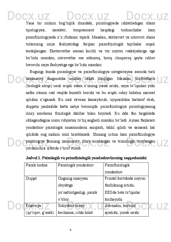 8Yana   bir   muhim   bog‘liqlik   shundaki,   psixologiyada   ishlatiladigan   shaxs
tipologiyasi,   xarakter,   temperament   haqidagi   tushunchalar   ham
psixofiziologiyada   o‘z   ifodasini   topadi.   Masalan,   ekstravert   va   introvert   shaxs
turlarining   miya   faoliyatidagi   farqlari   psixofiziologik   tajribalar   orqali
tasdiqlangan.   Ekstravertlar   asosan   kuchli   va   tez   neyron   reaksiyalarga   ega
bo‘lishi   mumkin,   introvertlar   esa   sekinroq,   biroq   chuqurroq   qayta   ishlov
beruvchi miya faoliyatiga ega bo‘lishi mumkin.
Bugungi   kunda   psixologiya   va   psixofiziologiya   integratsiyasi   asosida   turli
zamonaviy   diagnostika   usullari   ishlab   chiqilgan.   Masalan,   biofeedback
(biologik  aloqa)   usuli   orqali   odam  o‘zining  yurak  urishi,  miya  to‘lqinlari  yoki
nafas   ritmini   real   vaqtda   kuzatib   borishi   va   bu   orqali   ruhiy   holatini   nazorat
qilishni   o‘rganadi.   Bu   usul   stressni   kamaytirish,   uyqusizlikni   bartaraf   etish,
diqqatni   jamlashda   katta   natija   bermoqda.   psixofiziologiya   psixologiyaning
ilmiy   asoslarini   fiziologik   dalillar   bilan   boyitadi.   Bu   ikki   fan   birgalikda
ishlagandagina inson ruhiyatini to‘liq anglash mumkin bo‘ladi. Aynan fanlararo
yondashuv   psixologik   muammolarni   aniqlash,   tahlil   qilish   va   samarali   hal
qilishda   eng   muhim   omil   hisoblanadi.   Shuning   uchun   ham   psixofiziologiya
psixologiya   fanining   zamonaviy,   ilmiy   asoslangan   va   texnologik   rivojlangan
yordamchisi sifatida e’tirof etiladi.
Jadval 1. Psixologik va psixofiziologik yondashuvlarning taqqoslanishi
Psixik hodisa Psixologik yondashuv Psixofiziologik 
yondashuv
Diqqat Ongning muayyan 
obyektga 
yo‘naltirilganligi, psixik 
e’tibor Frontal korteksda neyron 
faollikning ortishi, 
EEGda beta to‘lqinlar 
kuchayishi
Emotsiya 
(qo‘rquv, g‘azab) Subyektiv hissiy 
kechinma, ichki holat Adrenalin, kortizol 
ajralishi, yurak urishi  