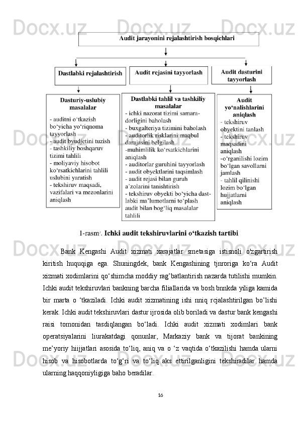 Bank   Kengashi   Audit   xizmati   xarajatlar   smetasiga   istisnoli   o'zgartirish
kiritish   huquqiga   ega.   Shuningdek,   bank   Kengashining   tjnroriga   ko‘ra   Audit
xizmati xodimlarini qo‘shimcha moddiy rag’batlantirish nazarda tutilishi mumkin.
Ichki audit tekshiruvlari bankning barcha filiallarida va bosh bnnkda yiliga kamida
bir   marta   o   ‘tkaziladi.   Ichki   audit   xizmatining   ishi   nniq   rcjalashtirilgan   bo’lishi
kerak. Ichki audit tekshiruvlari dastur ijrosida olib boriladi va dastur bank kengashi
raisi   tomonidan   tasdiqlangan   bo‘ladi.   Ichki   audit   xizmati   xodimlari   bank
operatsiyalarini   liurakatdagi   qonunlar,   Markaziy   bank   va   tijorat   bankining
me’yoriy   hiijjatlari   asosida   to‘liq,   aniq   va   o   ‘z   vaqtida   o‘tkazilishi   hamda   ularni
hisob   va   hisobotlarda   to‘g‘ri   va   to‘liq   aks   ettirilganligini   tekshiradilar   hamda
ularning haqqoniyligiga baho beradilar.
16 