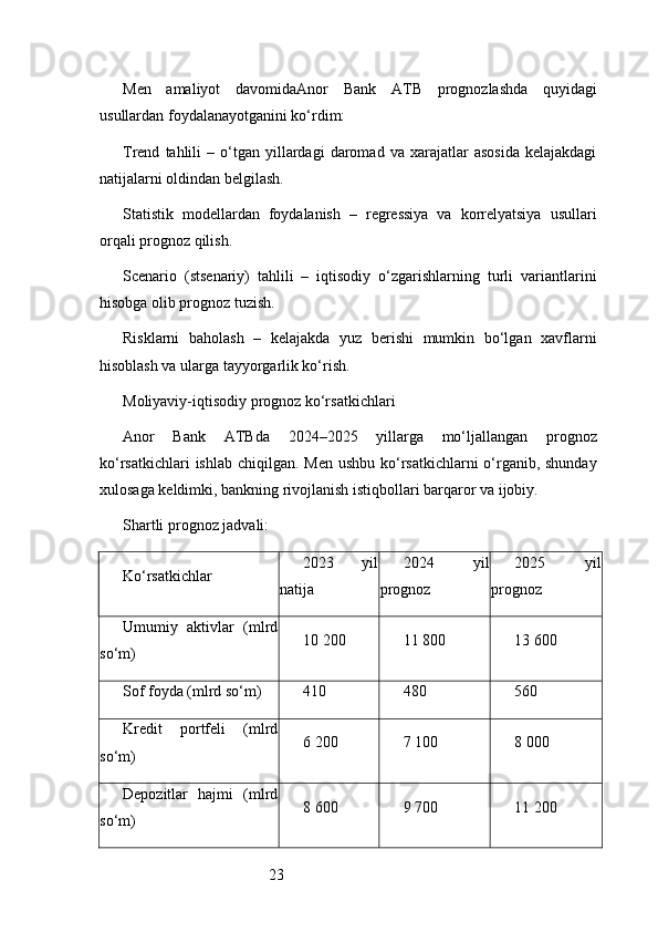 23Men   amaliyot   davomida Anor   Bank   ATB   prognozlashda   quyidagi
usullardan foydalanayotganini ko‘rdim:
Trend   tahlili   –  o‘tgan  yillardagi   daromad   va   xarajatlar   asosida   kelajakdagi
natijalarni oldindan belgilash.
Statistik   modellardan   foydalanish   –   regressiya   va   korrelyatsiya   usullari
orqali prognoz qilish.
Scenario   (stsenariy)   tahlili   –   iqtisodiy   o‘zgarishlarning   turli   variantlarini
hisobga olib prognoz tuzish.
Risklarni   baholash   –   kelajakda   yuz   berishi   mumkin   bo‘lgan   xavflarni
hisoblash va ularga tayyorgarlik ko‘rish.
Moliyaviy-iqtisodiy prognoz ko‘rsatkichlari
Anor   Bank   ATB da   2024–2025   yillarga   mo‘ljallangan   prognoz
ko‘rsatkichlari  ishlab chiqilgan. Men ushbu ko‘rsatkichlarni o‘rganib, shunday
xulosaga keldimki, bankning rivojlanish istiqbollari barqaror va ijobiy.
Shartli prognoz jadvali:
Ko‘rsatkichlar 2023   yil
natija 2024   yil
prognoz 2025   yil
prognoz
Umumiy   aktivlar   (mlrd
so‘m) 10 200 11 800 13 600
Sof foyda (mlrd so‘m) 410 480 560
Kredit   portfeli   (mlrd
so‘m) 6 200 7 100 8 000
Depozitlar   hajmi   (mlrd
so‘m) 8 600 9 700 11 200 