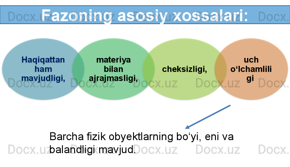 Fazoning asosiy xossalari:
Haqiqattan 
ham 
mavjudligi, materiya 
bilan 
ajrajmasligi, cheksizligi, uch 
o‘lchamlili
gi 
Barcha fizik obyektlarning bo‘yi, eni va 
balandligi mavjud.         