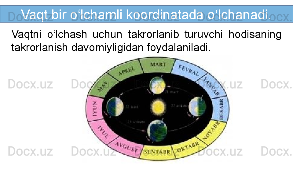 Vaqt bir o‘lchamli koordinatada o‘lchanadi.
Vaqtni  o‘lchash  uchun  takrorlanib  turuvchi  hodisaning 
takrorlanish davomiyligidan foydalaniladi. 