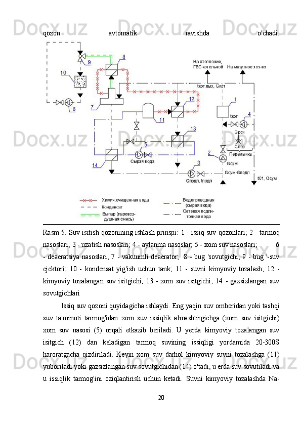 qozon   avtomatik   ravishda   o'chadi.
Rasm   5.   Suv isitish qozonining ishlash prinspi:   1 - issiq suv qozonlari ;   2 - tarmoq
nasoslari ;  3 - uzatish nasoslari; 4 - aylanma nasoslar; 5 - xom suv nasoslari;          6
- deaeratsiya nasoslari; 7 - vakuumli deaerator;   8 - bug 'sovutgichi; 9 - bug '-suv
ejektori;   10   -   kondensat   yig'ish   uchun   tank;   11   -   suvni   kimyoviy   tozalash;   12   -
kimyoviy   tozalangan   suv   isitgichi;   13   -   xom   suv   isitgichi;   14   -   gazsizlangan   suv
sovutgichlari
Issiq suv qozoni quyidagicha ishlaydi. Eng yaqin suv omboridan yoki tashqi
suv   ta'minoti   tarmog'idan   xom   suv   issiqlik   almashtirgichga   (xom   suv   isitgichi)
xom   suv   nasosi   (5)   orqali   etkazib   beriladi.   U   yerda   kimyoviy   tozalangan   suv
isitgich   (12)   dan   keladigan   tarmoq   suvining   issiqligi   yordamida   20-300S
haroratgacha   qizdiriladi.   Keyin   xom   suv   darhol   kimyoviy   suvni   tozalashga   (11)
yuboriladi yoki gazsizlangan suv sovutgichidan (14) o'tadi, u erda suv sovutiladi va
u   issiqlik   tarmog'ini   oziqlantirish   uchun   ketadi.   Suvni   kimyoviy   tozalashda   Na-
20 