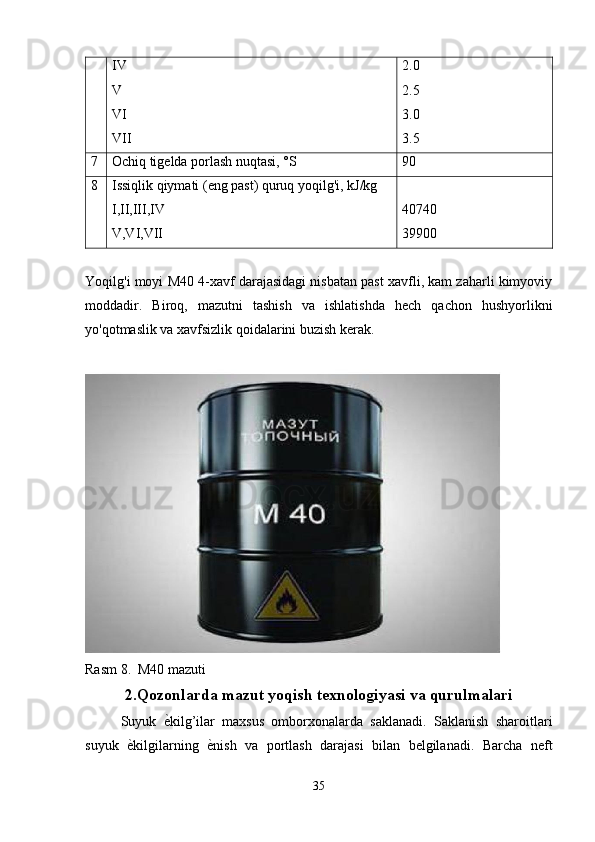 IV
V
VI
VII 2.0
2.5
3.0
3.5
7 Ochiq tigelda porlash nuqtasi, °S 90
8 Issiqlik qiymati (eng past) quruq yoqilg'i, kJ/kg
I,II,III,IV
V,VI,VII 40740
39900
Yoqilg'i moyi M40 4-xavf darajasidagi nisbatan past xavfli, kam zaharli kimyoviy
moddadir.   Biroq,   mazutni   tashish   va   ishlatishda   hech   qachon   hushyorlikni
yo'qotmaslik va xavfsizlik qoidalarini buzish kerak.
Rasm 8.  M40 mazuti
2.Qozonlarda mazut yoqish texnologiyasi va qurulmalari
Suyuk   е� kilg’ilar   maxsus   omborxonalarda   saklanadi.   Saklanish   sharoitlari
suyuk   е	
� kilgilarning   е	� nish   va   portlash   darajasi   bilan   belgilanadi.   Barcha   neft
35 