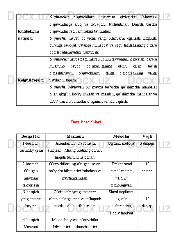 Kutiladigan
natijalar O’qituvchi :   o’quvchilarni   mavzuga   qiziqtirish.   Mavzuni
o’quvchilarga   aniq   va   to’laqonli   tushuntirish.   Darsda   barcha
o’quvchilar faol ishtirokini ta’minlash.
O’quvchi:   mavzu   bo’yicha   yangi   bilimlarni   egallash.   Ezgulik,
burchga sadoqat, vatanga muhabbat va ezgu fazilatlarning o’zaro
bog’liq ahamiyatini tushunish.
Kelgusi rejalar O’qituvchi :   navbatdagi mavzu uchun tayyorgarlik ko’rish, darsda
muammo   paydo   bo’lmasligining   oldini   olish,   bo’sh
o’zlashtiruvchi   o’quvchilarni   fanga   qiziqtirishning   yangi
usullarini topish.
O’quvchi:   Muayyan   bir   mavzu   bo’yicha   qo’shimcha   manbalar
bilan  qizg’in  ijodiy  ishlash  va  izlanish,   qo’shimcha  manbalar  va
OAV dan ma’lumotlar o’rganish va tahlil qilish.
Dars  bosqichlari.
Bosqichlar Mazmuni М etodlar Vaqti
1- bosqich .
Tashkiliy qism Salomlashuv. Davomatni
aniqlash.    Mashg’ulotning borishi
haqida tushuncha berish . Og’zaki muloqat 3  daqiqa.
2- bosqich.
O’tilgan
mavzuni
takrorlash O’quvchilarning o’tilgan mavzu
bo’yicha bilimlarini baholash va
mustahkamlash. “Tezkor savol-
javob” metodi,
“TRIZ”
texnologiyasi 10
daqiqa.
3- bosqich
yangi mavzu
bayoni O’qituvchi yangi mavzuni
o’quvchilarga aniq va to’laqonli
tarzda tushuntirib beriladi. Slayd taqdimot,
og’zaki
tushuntirish,
“Ijodiy faoilyat” 1 0
daqiqa
4- bosqich
Mavzuni Mavzu bo’yicha o’quvchilar
bilimlarini ,  tushunchalarini 