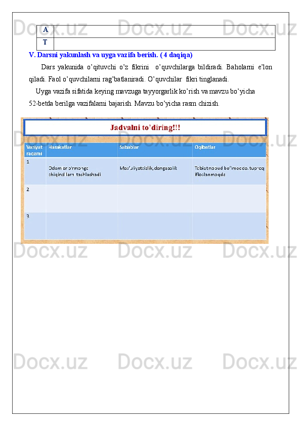 A
T
V. Darsni yakunlash va uyga vazifa berish. ( 4 daqiqa)
        Dars   yakunida   o’qituvchi   o’z   fikrini     o’quvchilarga   bildiradi.   Baholarni   e’lon
qiladi. Faol o’quvchilarni rag’batlaniradi. O’quvchilar  fikri tinglanadi. 
    Uyga vazifa sifatida keying mavzuga tayyorgarlik ko’rish va mavzu bo’yicha 
52-betda berilga vazifalarni bajarish. Mavzu bo’yicha rasm chizish. 