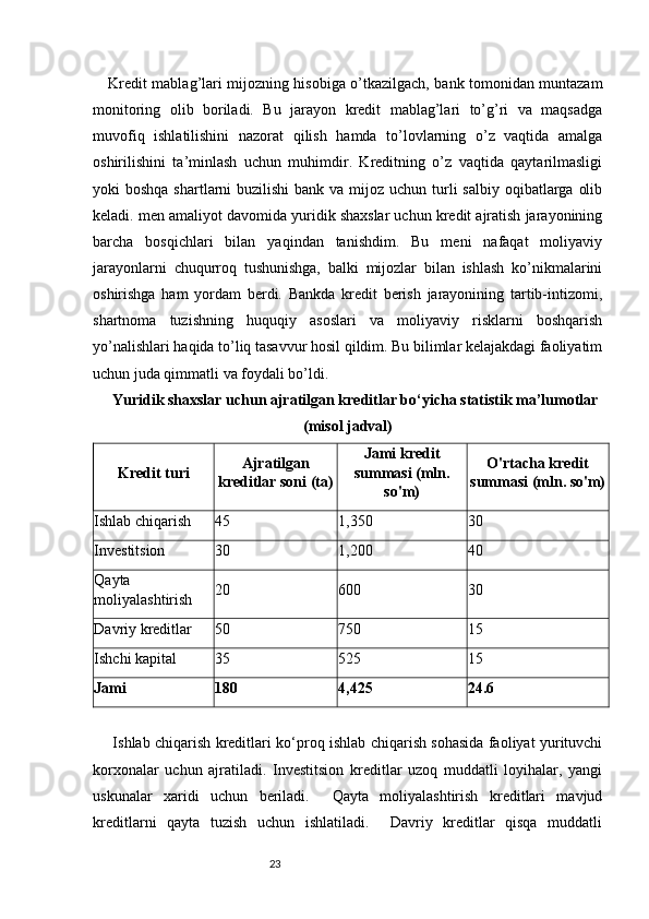 23Kredit mablag’lari mijozning hisobiga o’tkazilgach, bank tomonidan muntazam
monitoring   olib   boriladi.   Bu   jarayon   kredit   mablag’lari   to’g’ri   va   maqsadga
muvofiq   ishlatilishini   nazorat   qilish   hamda   to’lovlarning   o’z   vaqtida   amalga
oshirilishini   ta’minlash   uchun   muhimdir.   Kreditning   o’z   vaqtida   qaytarilmasligi
yoki  boshqa shartlarni  buzilishi  bank  va mijoz uchun turli  salbiy  oqibatlarga  olib
keladi. men amaliyot davomida yuridik shaxslar uchun kredit ajratish jarayonining
barcha   bosqichlari   bilan   yaqindan   tanishdim.   Bu   meni   nafaqat   moliyaviy
jarayonlarni   chuqurroq   tushunishga,   balki   mijozlar   bilan   ishlash   ko’nikmalarini
oshirishga   ham   yordam   berdi.   Bankda   kredit   berish   jarayonining   tartib-intizomi,
shartnoma   tuzishning   huquqiy   asoslari   va   moliyaviy   risklarni   boshqarish
yo’nalishlari haqida to’liq tasavvur hosil qildim. Bu bilimlar kelajakdagi faoliyatim
uchun juda qimmatli va foydali bo’ldi.
Yuridik shaxslar uchun ajratilgan kreditlar bo‘yicha statistik ma’lumotlar
(misol jadval)
Kredit turi Ajratilgan
kreditlar soni (ta) Jami kredit
summasi (mln.
so'm) O'rtacha kredit
summasi (mln. so'm)
Ishlab chiqarish 45 1,350 30
Investitsion 30 1,200 40
Qayta 
moliyalashtirish 20 600 30
Davriy kreditlar 50 750 15
Ishchi kapital 35 525 15
Jami 180 4,425 24.6
  Ishlab chiqarish kreditlari ko‘proq ishlab chiqarish sohasida faoliyat yurituvchi
korxonalar   uchun   ajratiladi.   Investitsion   kreditlar   uzoq   muddatli   loyihalar,   yangi
uskunalar   xaridi   uchun   beriladi.     Qayta   moliyalashtirish   kreditlari   mavjud
kreditlarni   qayta   tuzish   uchun   ishlatiladi.     Davriy   kreditlar   qisqa   muddatli 