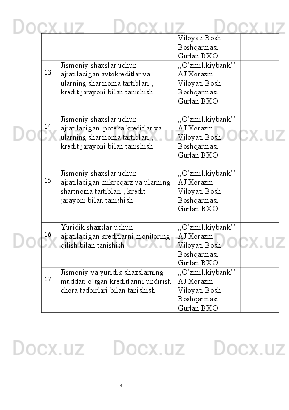 4 Viloyati Bosh 
Boshqarmasi 
Gurlan BXO
13 Jismoniy shaxslar uchun 
ajratiladigan avtokreditlar va 
ularning shartnoma tartiblari , 
kredit jarayoni bilan tanishish  ,,O’zmillkiybank’’ 
AJ Xorazm 
Viloyati Bosh 
Boshqarmasi 
Gurlan BXO
14 Jismoniy shaxslar uchun 
ajratiladigan ipoteka kreditlar va 
ularning shartnoma tartiblari , 
kredit jarayoni bilan tanishish  ,,O’zmillkiybank’’ 
AJ Xorazm 
Viloyati Bosh 
Boshqarmasi 
Gurlan BXO
15 Jismoniy shaxslar uchun 
ajratiladigan mikroqarz va ularning 
shartnoma tartiblari , kredit 
jarayoni bilan tanishish  ,,O’zmillkiybank’’ 
AJ Xorazm 
Viloyati Bosh 
Boshqarmasi 
Gurlan BXO
16 Yuridik shaxslar uchun 
ajratiladigan kreditlarni monitoring 
qilish bilan tanishish  ,,O’zmillkiybank’’ 
AJ Xorazm 
Viloyati Bosh 
Boshqarmasi 
Gurlan BXO
17 Jismoniy va yuridik shaxslarning 
muddati o’tgan kreditlarini undirish
chora tadbirlari bilan tanishish  ,,O’zmillkiybank’’ 
AJ Xorazm 
Viloyati Bosh 
Boshqarmasi 
Gurlan BXO 