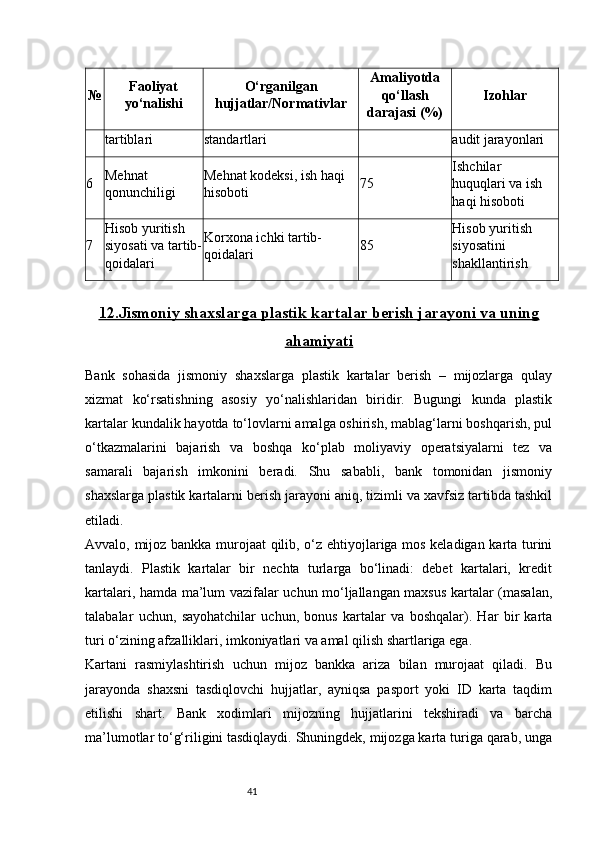 41№ Faoliyat
yo‘nalishi O‘rganilgan
hujjatlar/Normativlar Amaliyotda
qo‘llash
darajasi (%) Izohlar
tartiblari standartlari audit jarayonlari
6 Mehnat 
qonunchiligi Mehnat kodeksi, ish haqi 
hisoboti 75 Ishchilar 
huquqlari va ish 
haqi hisoboti
7 Hisob yuritish 
siyosati va tartib-
qoidalari Korxona ichki tartib-
qoidalari 85 Hisob yuritish 
siyosatini 
shakllantirish
12.Jismoniy shaxslarga plastik kartalar berish jarayoni va uning
ahamiyati
Bank   sohasida   jismoniy   shaxslarga   plastik   kartalar   berish   –   mijozlarga   qulay
xizmat   ko‘rsatishning   asosiy   yo‘nalishlaridan   biridir.   Bugungi   kunda   plastik
kartalar kundalik hayotda to‘lovlarni amalga oshirish, mablag‘larni boshqarish, pul
o‘tkazmalarini   bajarish   va   boshqa   ko‘plab   moliyaviy   operatsiyalarni   tez   va
samarali   bajarish   imkonini   beradi.   Shu   sababli,   bank   tomonidan   jismoniy
shaxslarga plastik kartalarni berish jarayoni aniq, tizimli va xavfsiz tartibda tashkil
etiladi.
Avvalo, mijoz bankka murojaat qilib, o‘z ehtiyojlariga mos keladigan karta turini
tanlaydi.   Plastik   kartalar   bir   nechta   turlarga   bo‘linadi:   debet   kartalari,   kredit
kartalari, hamda ma’lum vazifalar uchun mo‘ljallangan maxsus kartalar (masalan,
talabalar   uchun,   sayohatchilar   uchun,   bonus   kartalar   va   boshqalar).   Har   bir   karta
turi o‘zining afzalliklari, imkoniyatlari va amal qilish shartlariga ega.
Kartani   rasmiylashtirish   uchun   mijoz   bankka   ariza   bilan   murojaat   qiladi.   Bu
jarayonda   shaxsni   tasdiqlovchi   hujjatlar,   ayniqsa   pasport   yoki   ID   karta   taqdim
etilishi   shart.   Bank   xodimlari   mijozning   hujjatlarini   tekshiradi   va   barcha
ma’lumotlar to‘g‘riligini tasdiqlaydi. Shuningdek, mijozga karta turiga qarab, unga 