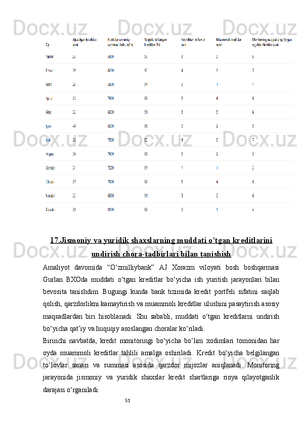 5117.    Jismoniy va yuridik shaxslarning muddati o’tgan kreditlarini   
undirish chora-tadbirlari bilan tanishish
Amaliyot   davomida   “O‘zmilliybank”   AJ   Xorazm   viloyati   bosh   boshqarmasi
Gurlan   BXOda   muddati   o‘tgan   kreditlar   bo‘yicha   ish   yuritish   jarayonlari   bilan
bevosita   tanishdim.   Bugungi   kunda   bank   tizimida   kredit   portfeli   sifatini   saqlab
qolish, qarzdorlikni kamaytirish va muammoli kreditlar ulushini pasaytirish asosiy
maqsadlardan   biri   hisoblanadi.   Shu   sababli,   muddati   o‘tgan   kreditlarni   undirish
bo‘yicha qat’iy va huquqiy asoslangan choralar ko‘riladi.
Birinchi   navbatda,   kredit   monitoringi   bo‘yicha   bo‘lim   xodimlari   tomonidan   har
oyda   muammoli   kreditlar   tahlili   amalga   oshiriladi.   Kredit   bo‘yicha   belgilangan
to‘lovlar   sanasi   va   summasi   asosida   qarzdor   mijozlar   aniqlanadi.   Monitoring
jarayonida   jismoniy   va   yuridik   shaxslar   kredit   shartlariga   rioya   qilayotganlik
darajasi o‘rganiladi. 