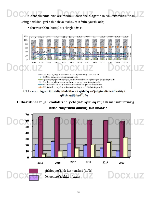 •   dehqonchilik   ekinlari   tarkibini   tarkibiy   o’zgartirish   va   takomillashtirish,
uning hosildorligini oshirish va mahsulot sifatini yaxshilash; 
• chorvachilikni kompleks rivojlantirish,
O’zbekistonda xo’jalik toifalari bo’yicha yalpi qishloq xo’jalik mahsulotlarining
ishlab chiqarilishi (ulushi), foiz hisobida
- qishloq xo’jalik korxonalari (ko’k)
- dehqon xo’jaliklari  ( qizil)
252015
2016 2017
2018
2019
2020